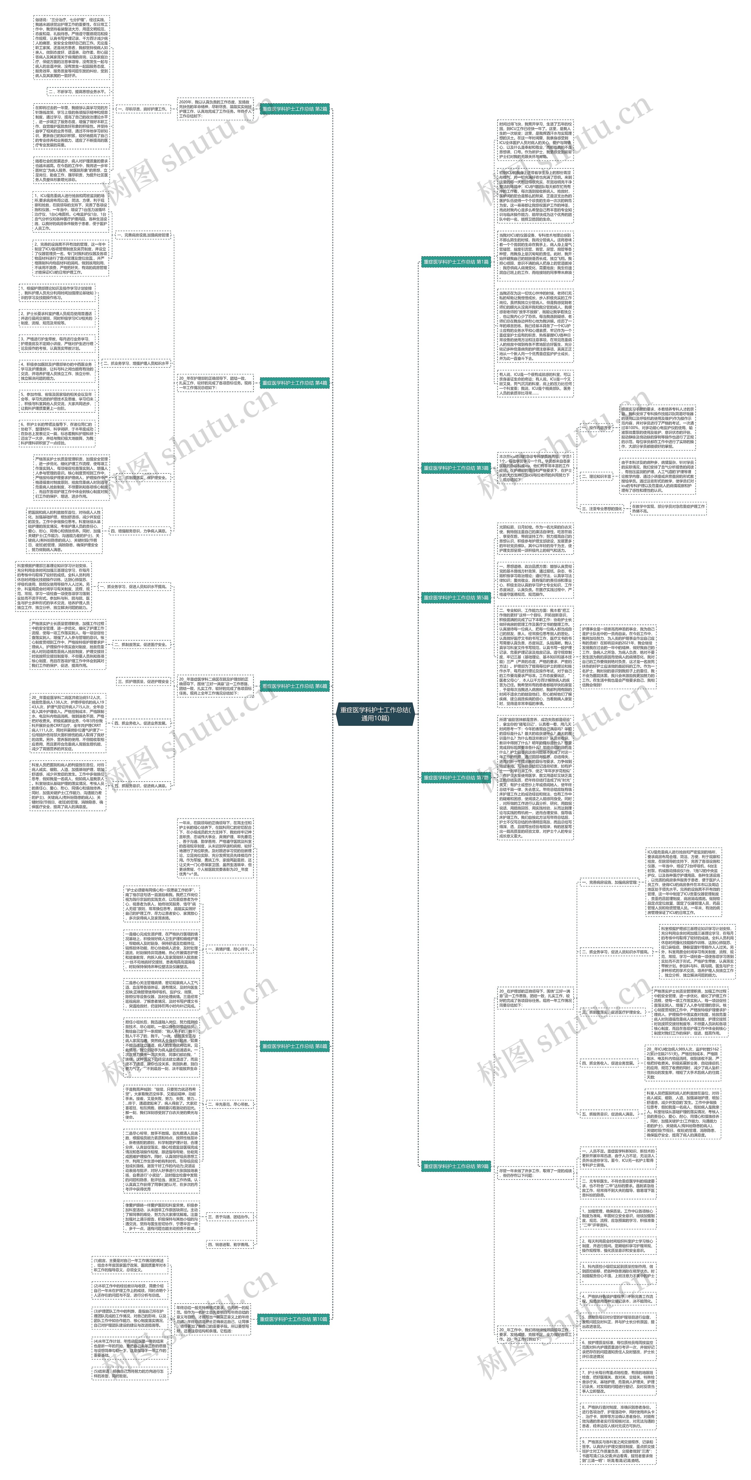 重症医学科护士工作总结(通用10篇)思维导图