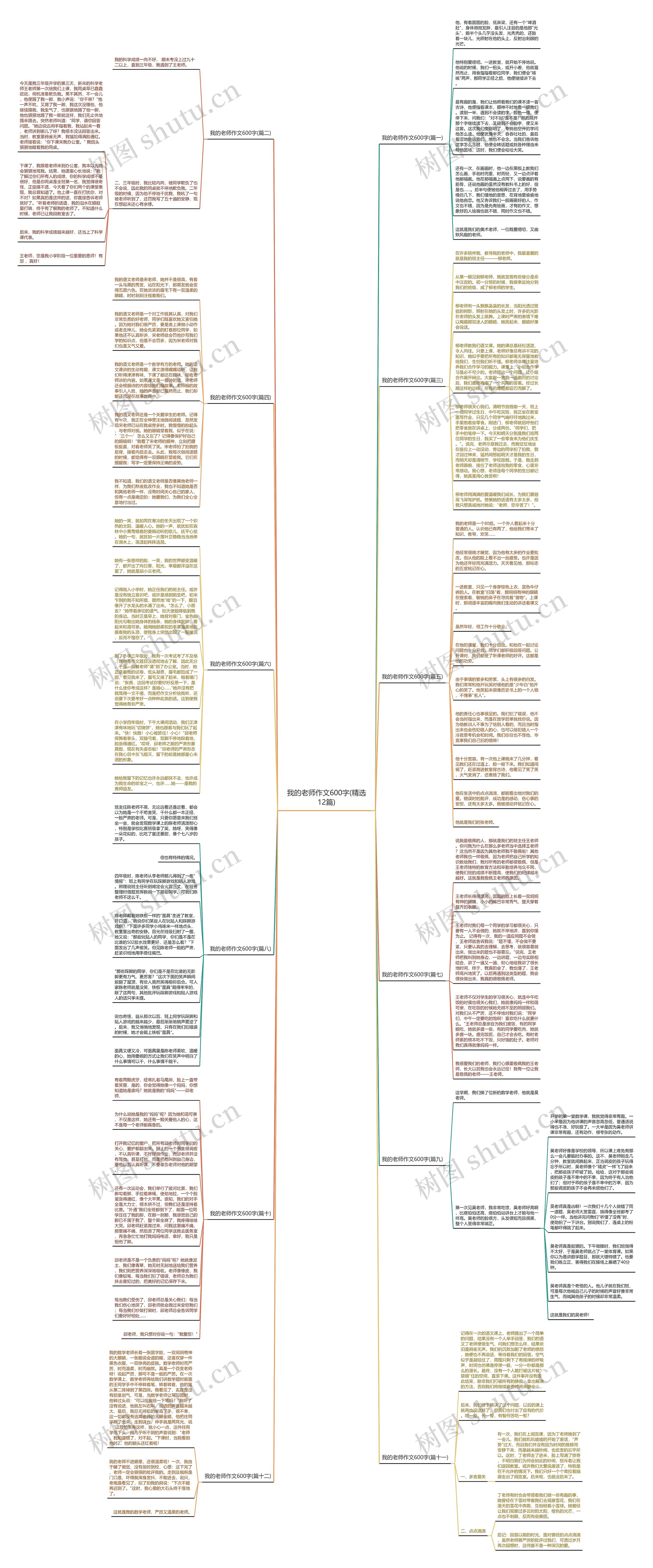 我的老师作文600字(精选12篇)思维导图