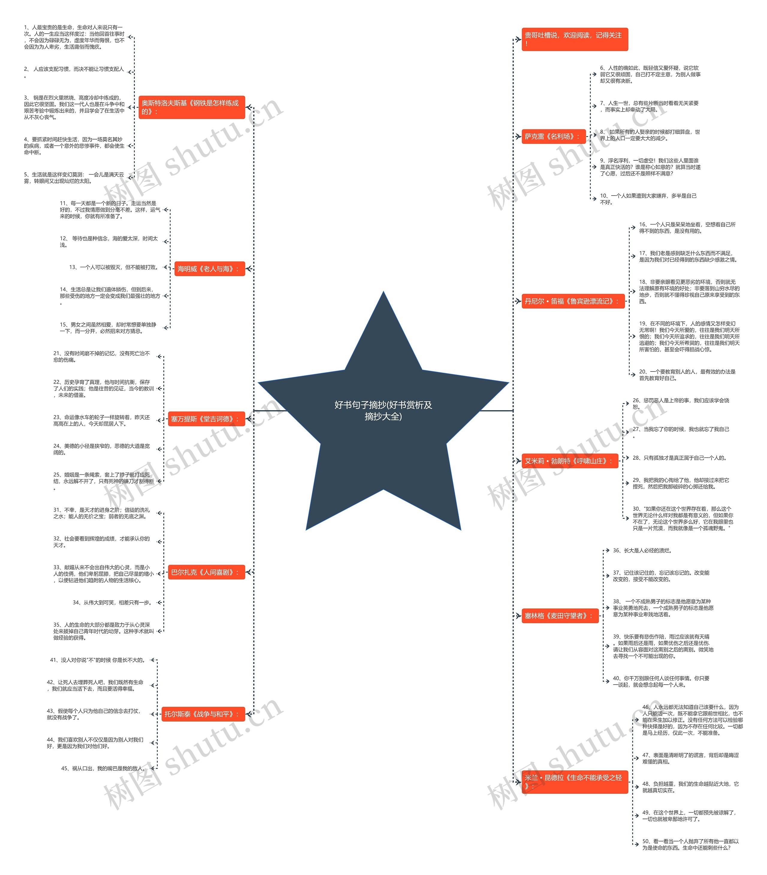 好书句子摘抄(好书赏析及摘抄大全) 好书句子摘抄(好书赏析及摘抄大全)