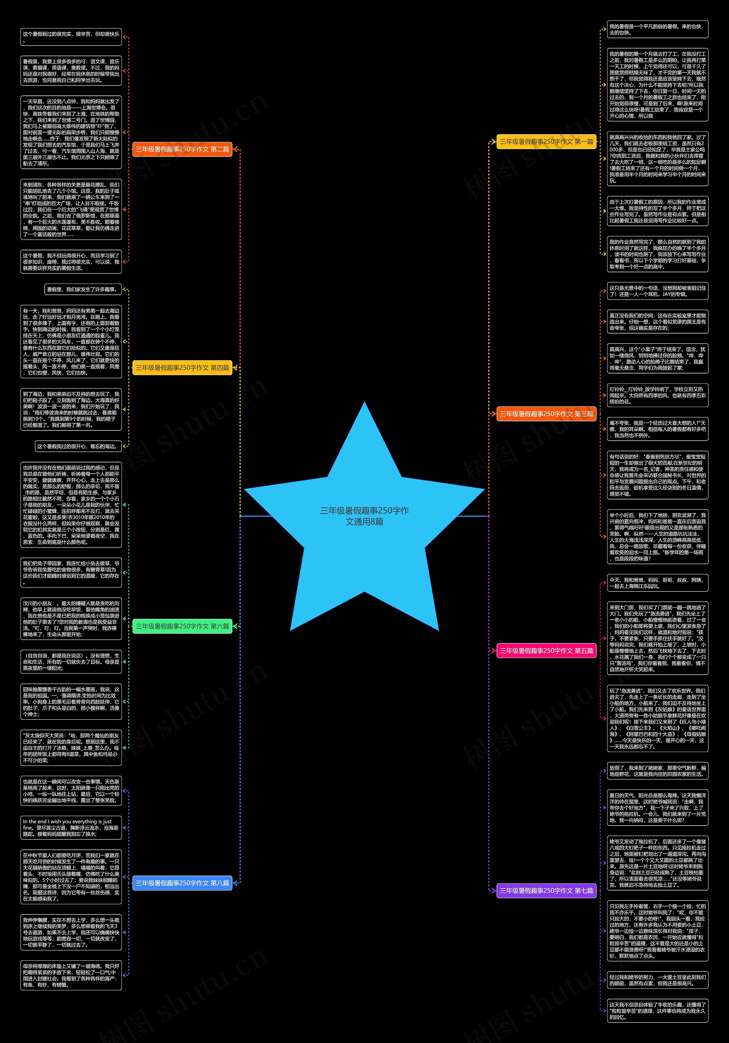 三年级暑假趣事250字作文通用8篇思维导图
