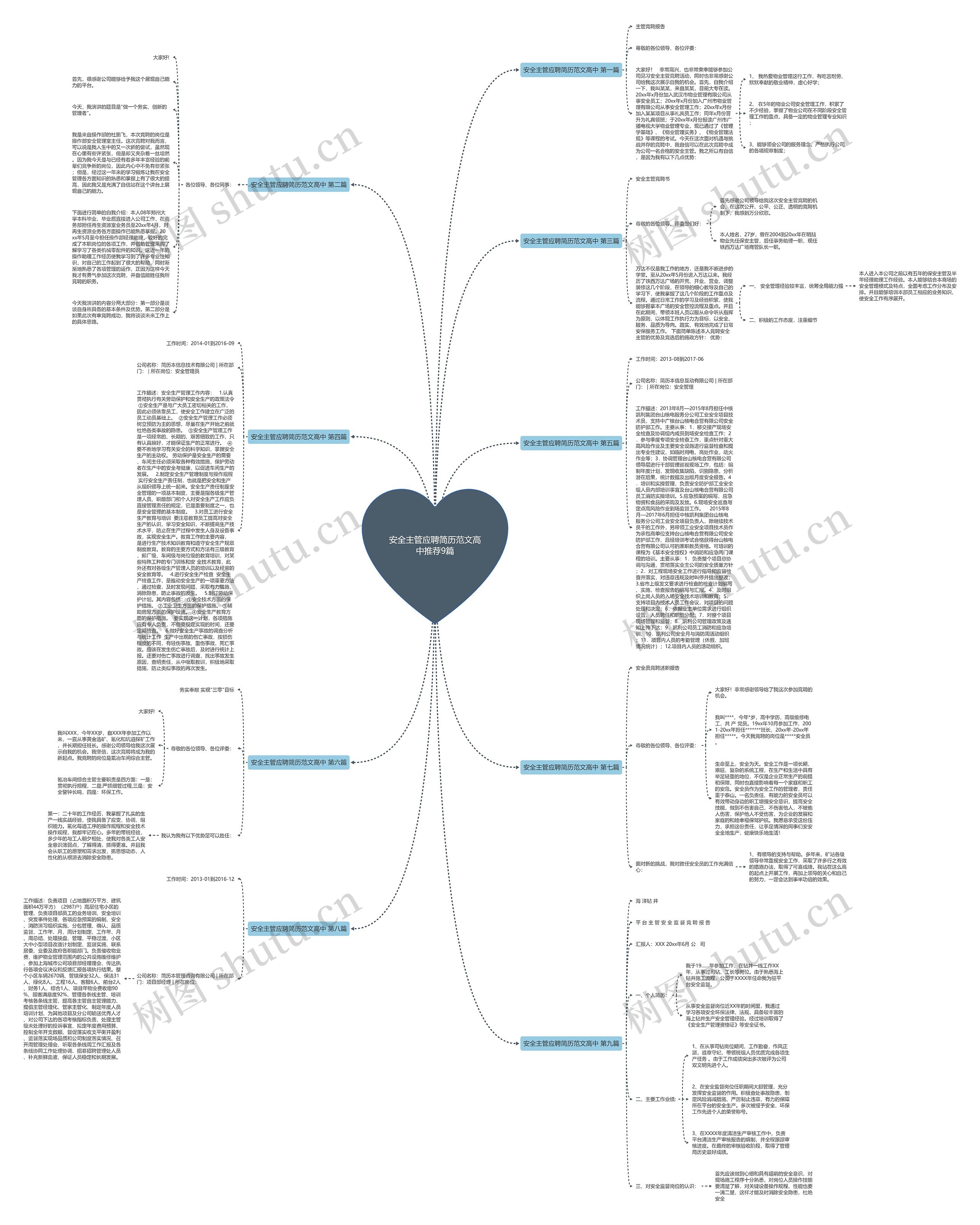 安全主管应聘简历范文高中推荐9篇思维导图