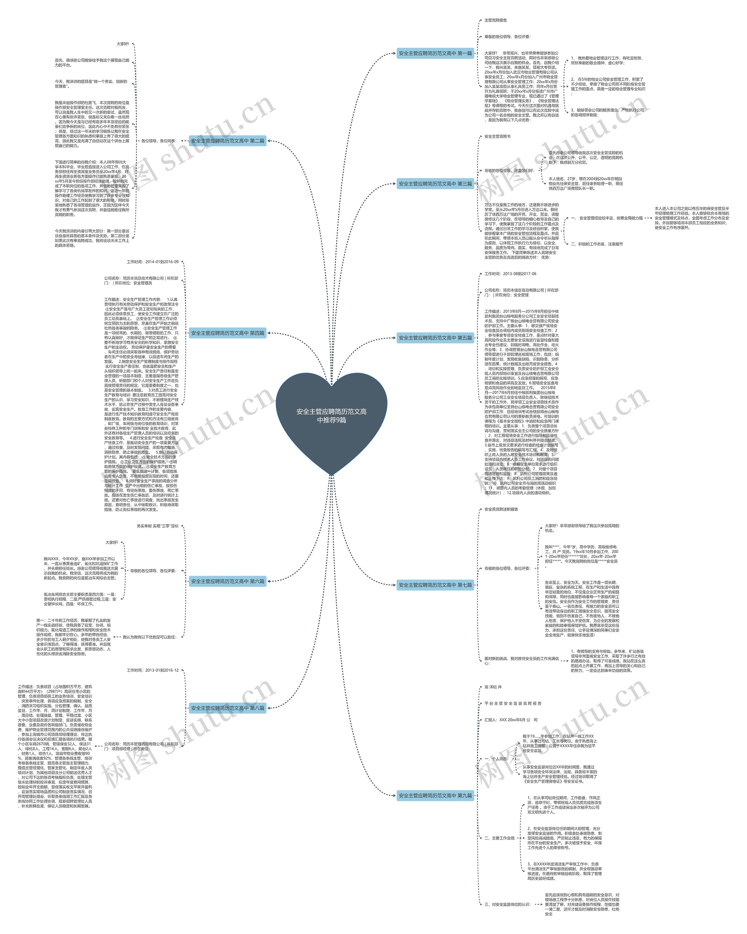 安全主管应聘简历范文高中推荐9篇 安全主管应聘简历范文高中推荐9篇
