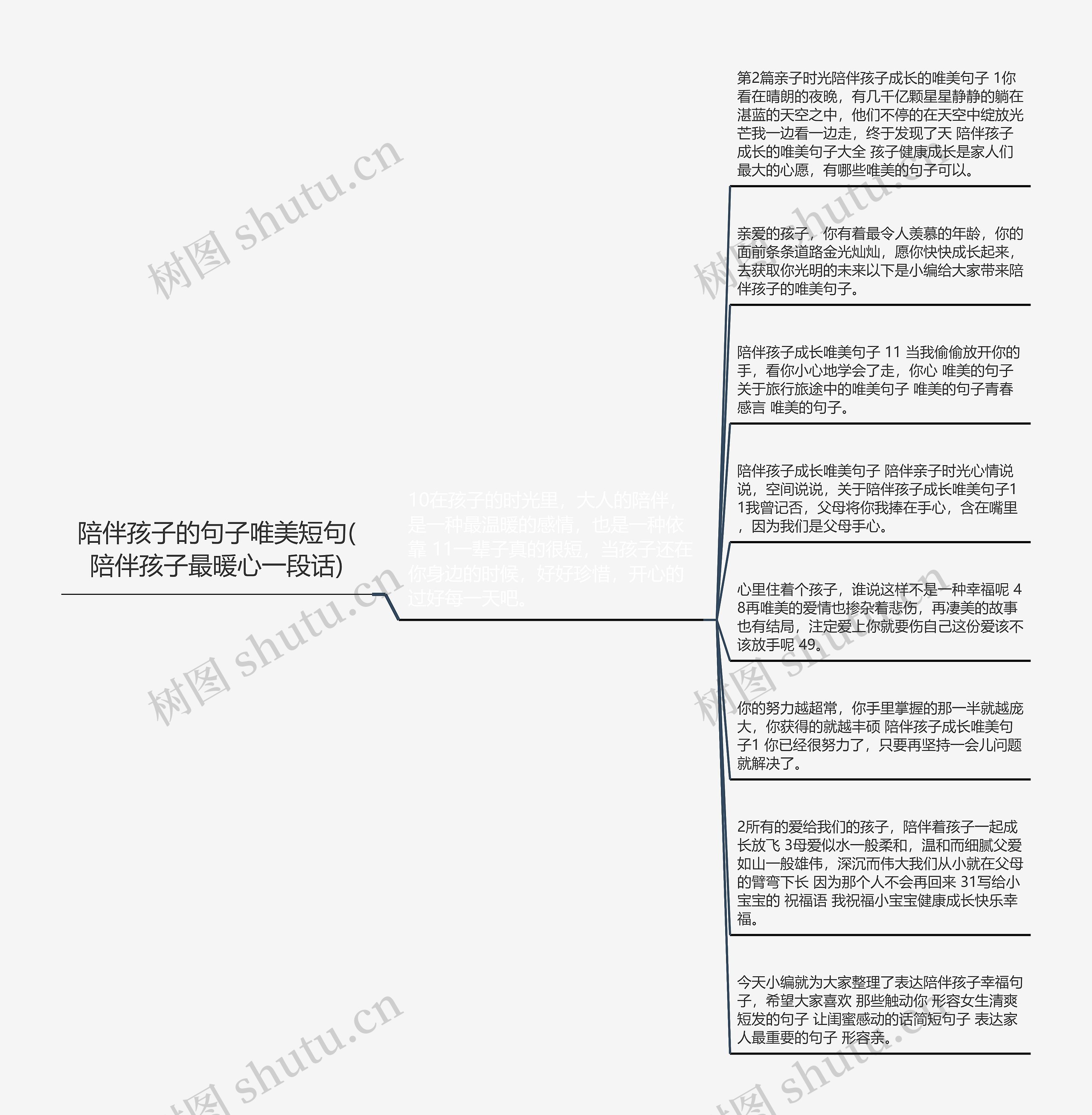 陪伴孩子的句子唯美短句(陪伴孩子最暖心一段话)思维导图