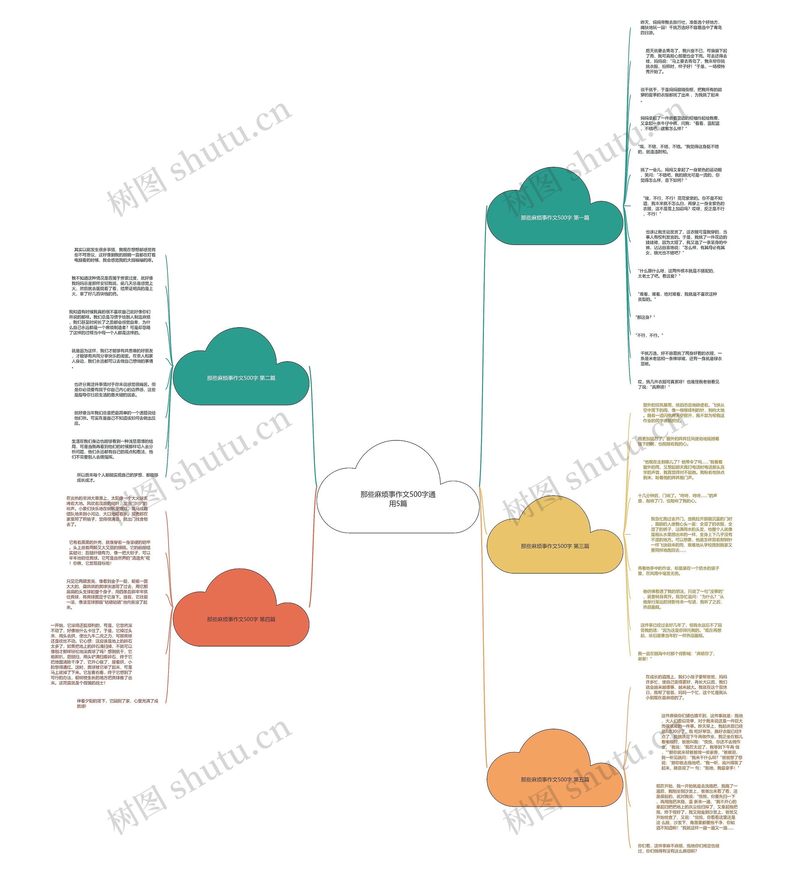 那些麻烦事作文500字通用5篇思维导图
