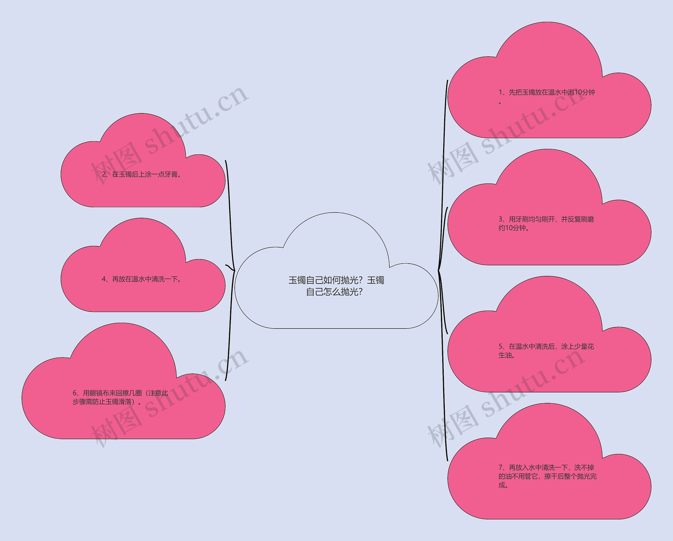 玉镯自己如何抛光?玉镯自己怎么抛光? 玉镯自己如何抛光?玉镯自己怎么抛光?