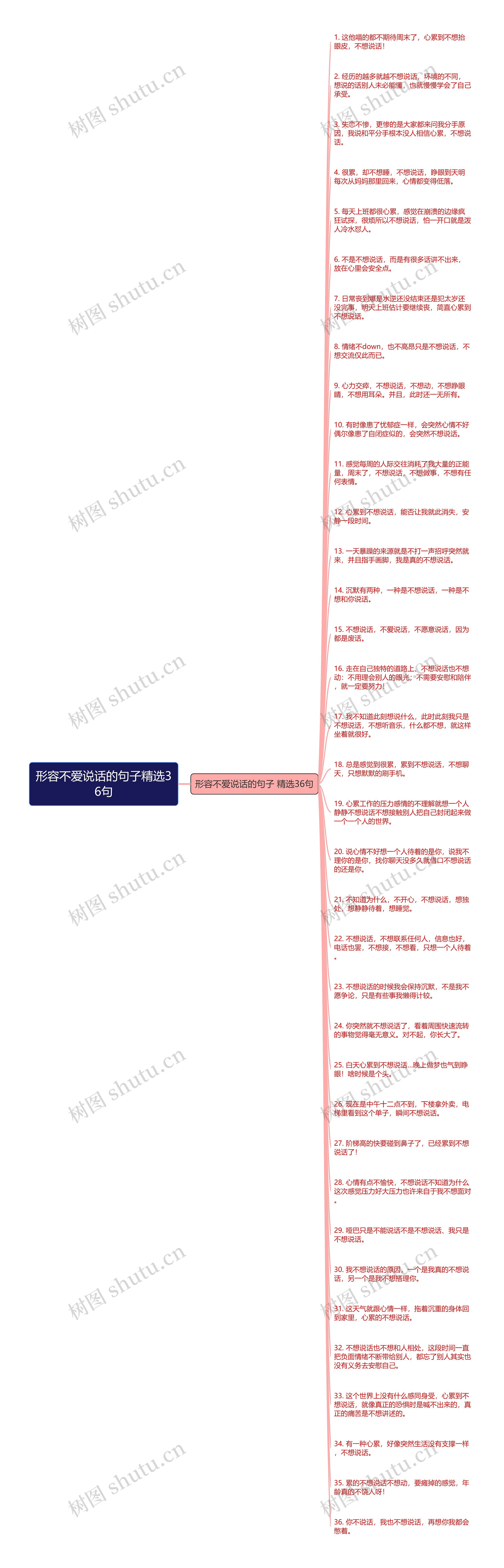 形容不爱说话的句子精选36句思维导图