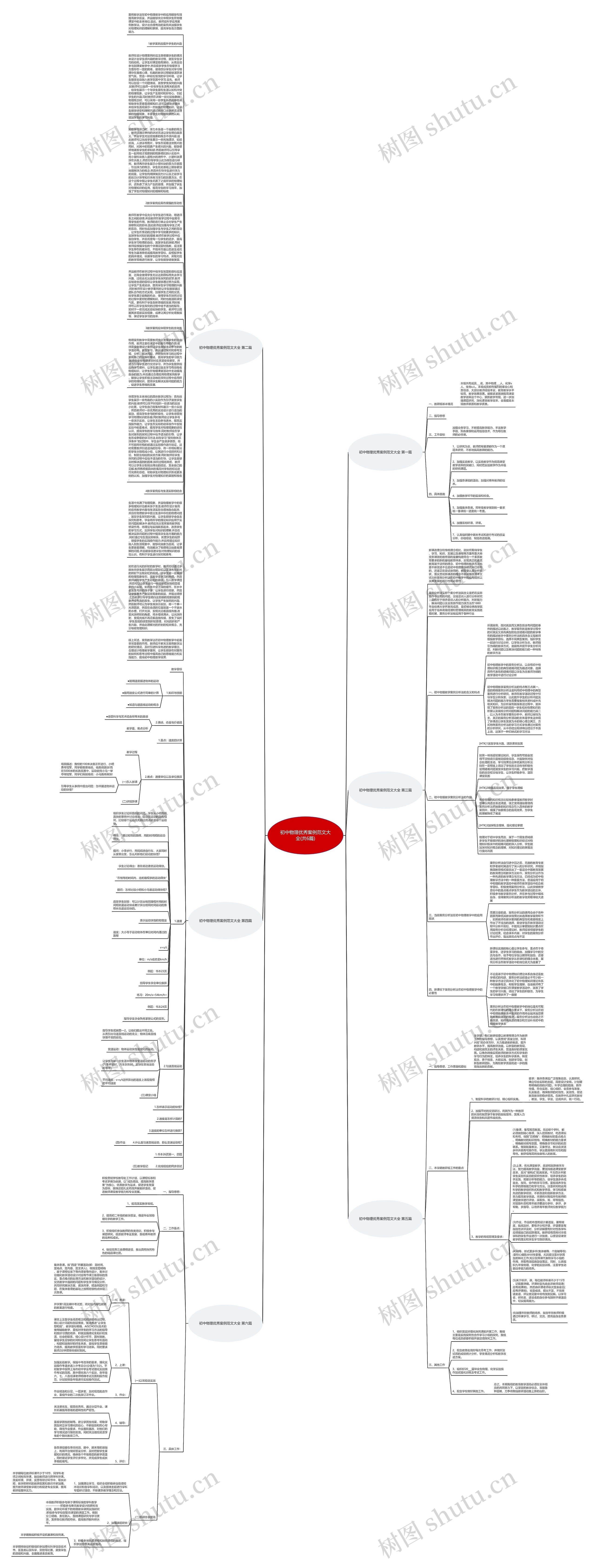 初中物理优秀案例范文大全(共6篇)思维导图