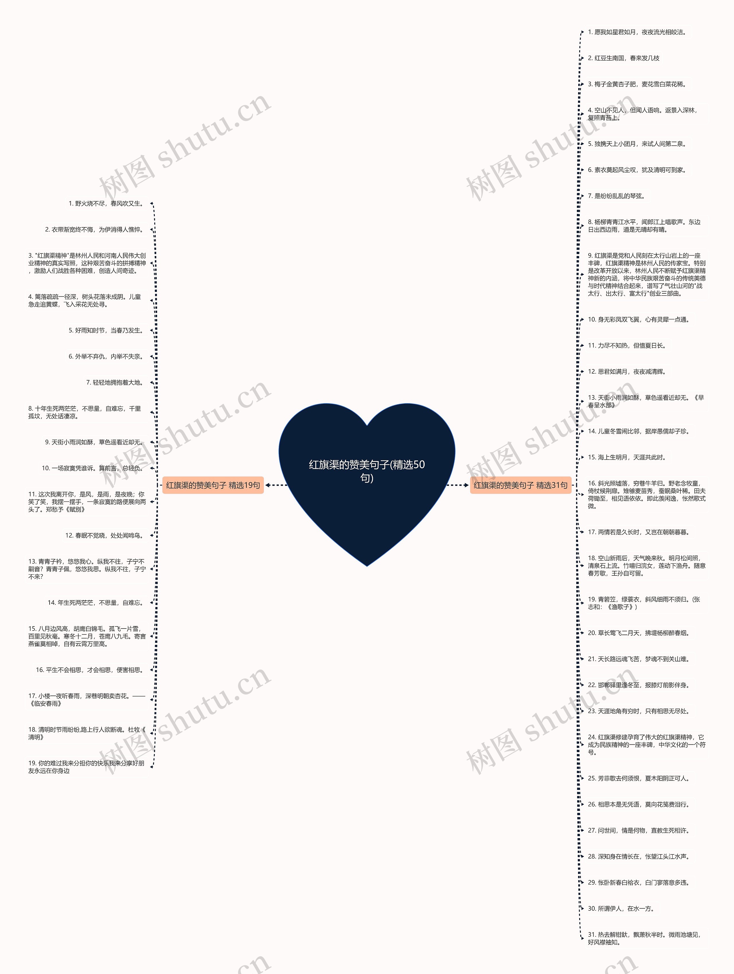 红旗渠的赞美句子(精选50句)思维导图