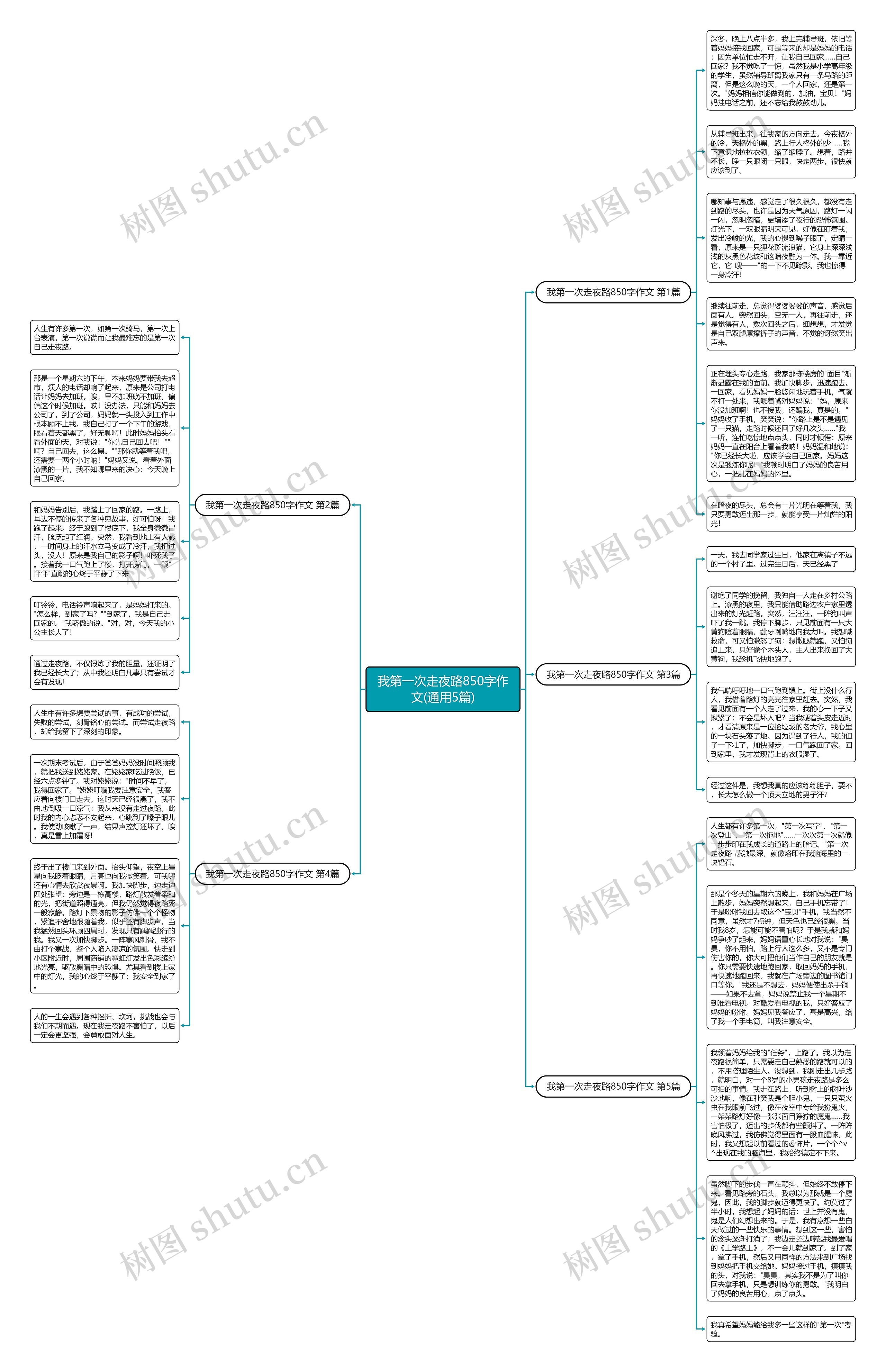 我第一次走夜路850字作文(通用5篇)思维导图高清图 我第一次走夜路850字作文(通用5篇)思维导图