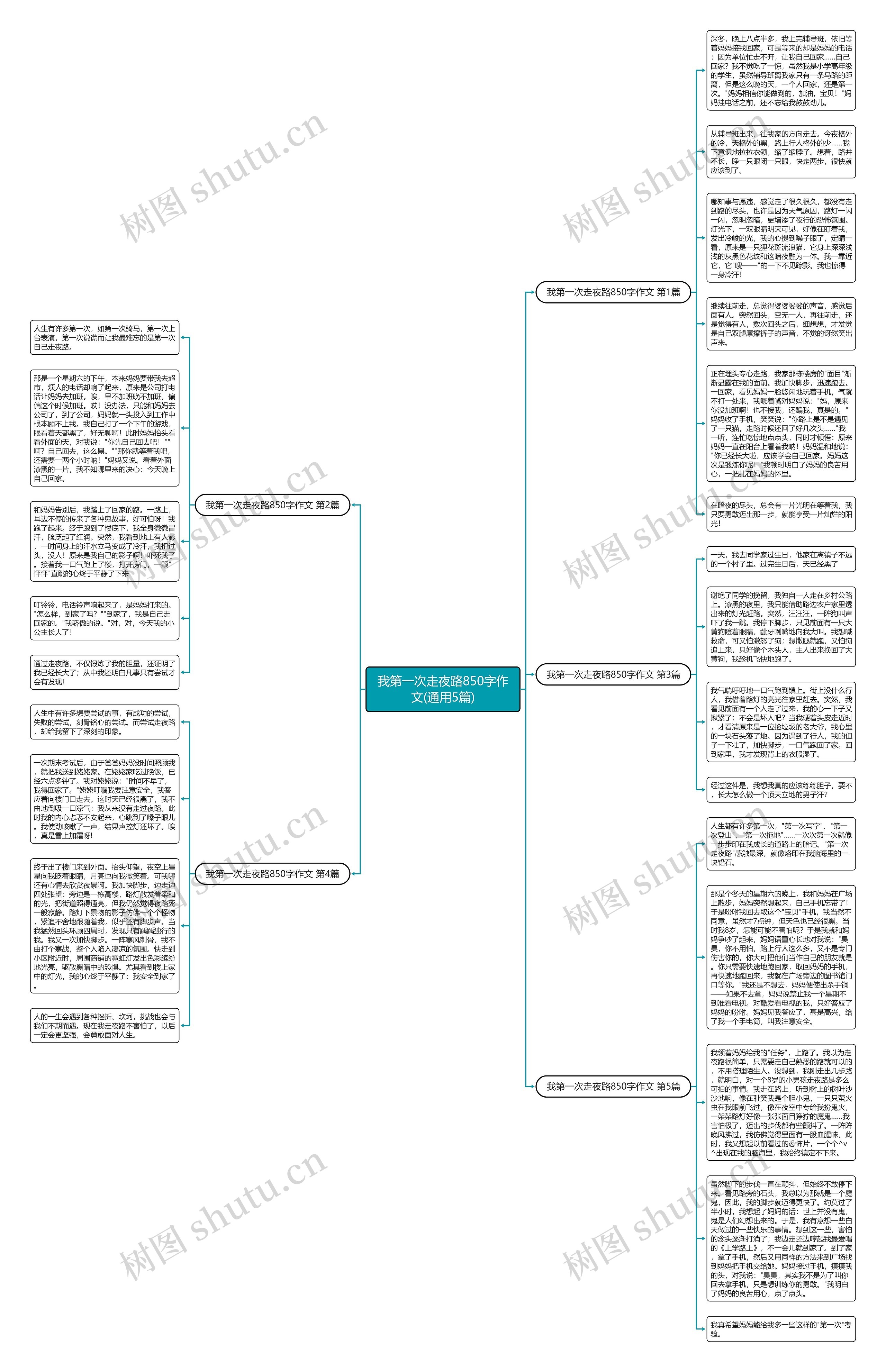 我第一次走夜路850字作文(通用5篇)思维导图