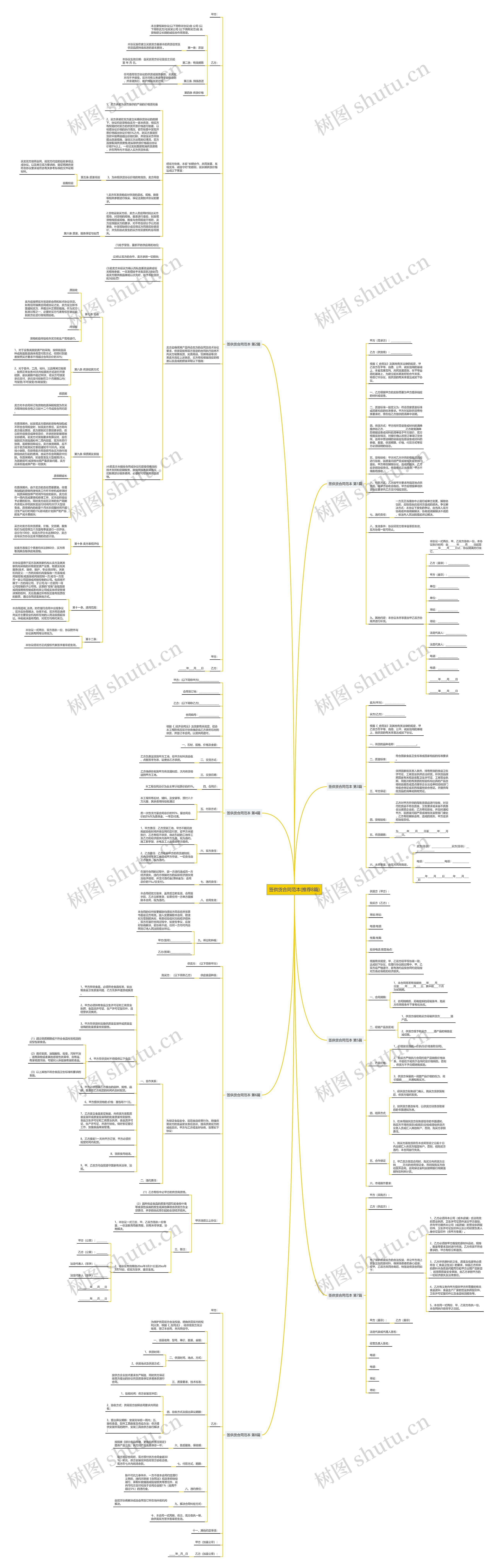 签供货合同范本(推荐8篇)思维导图