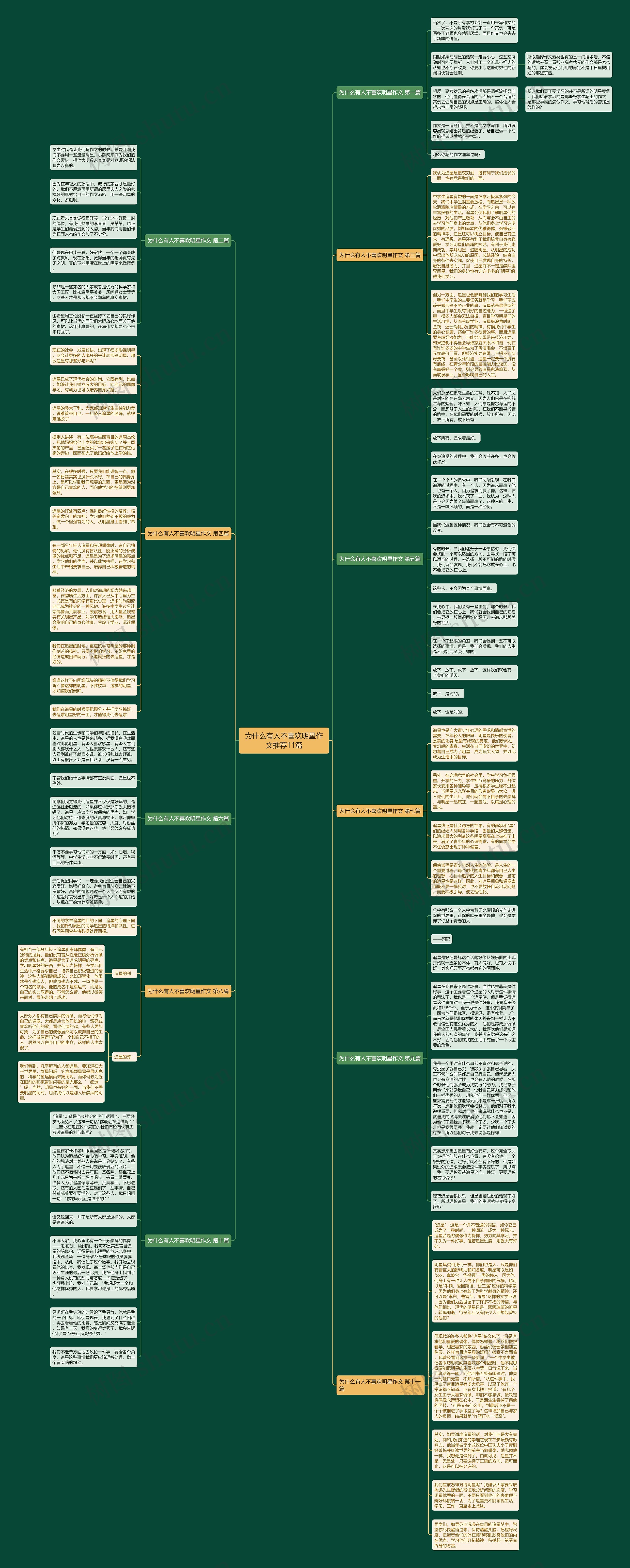 为什么有人不喜欢明星作文推荐11篇思维导图