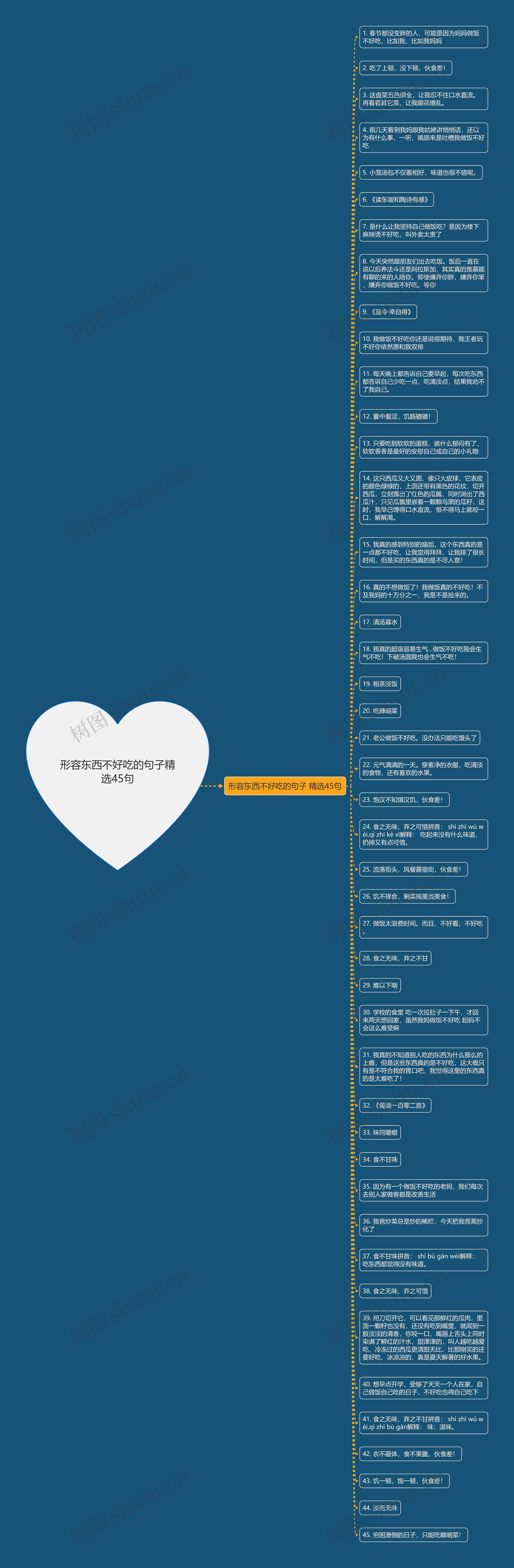 形容东西不好吃的句子精选45句思维导图