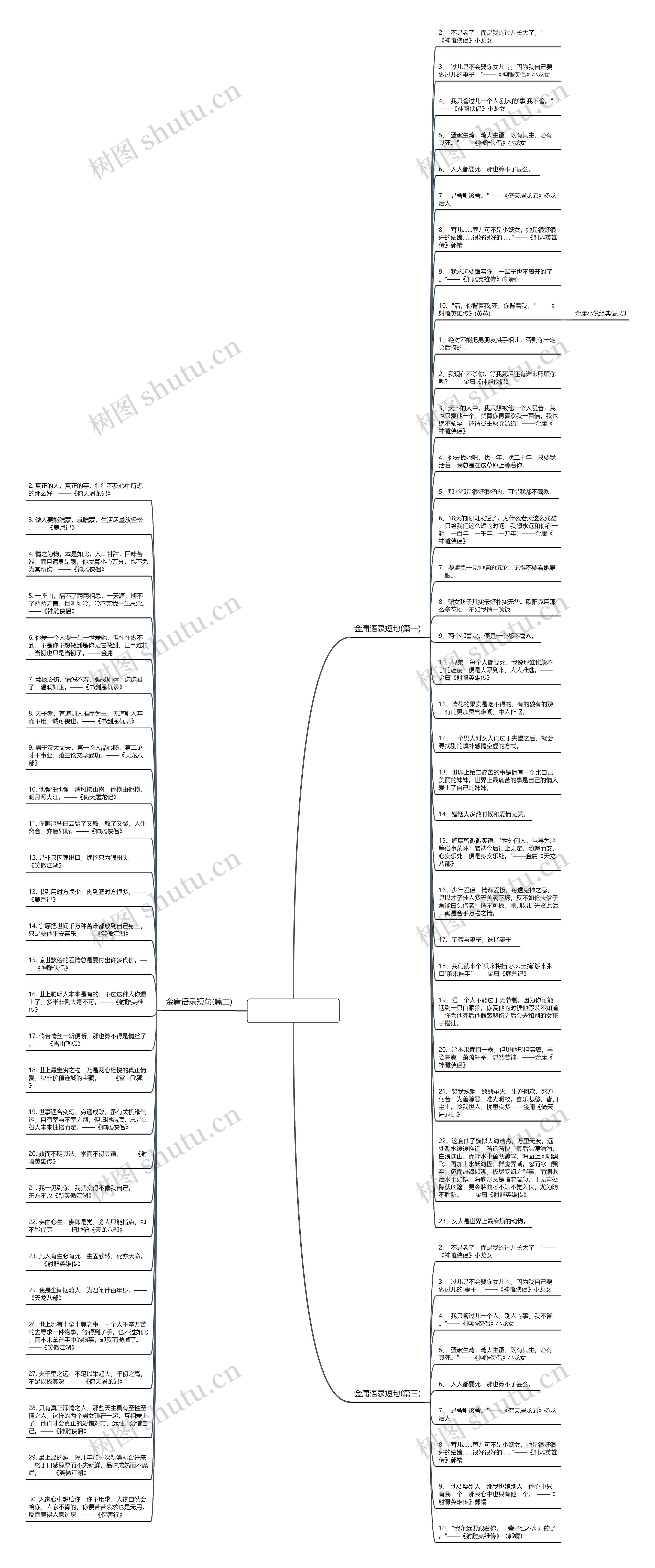 金庸语录经典句子思维导图高清图 金庸语录经典句子思维导图