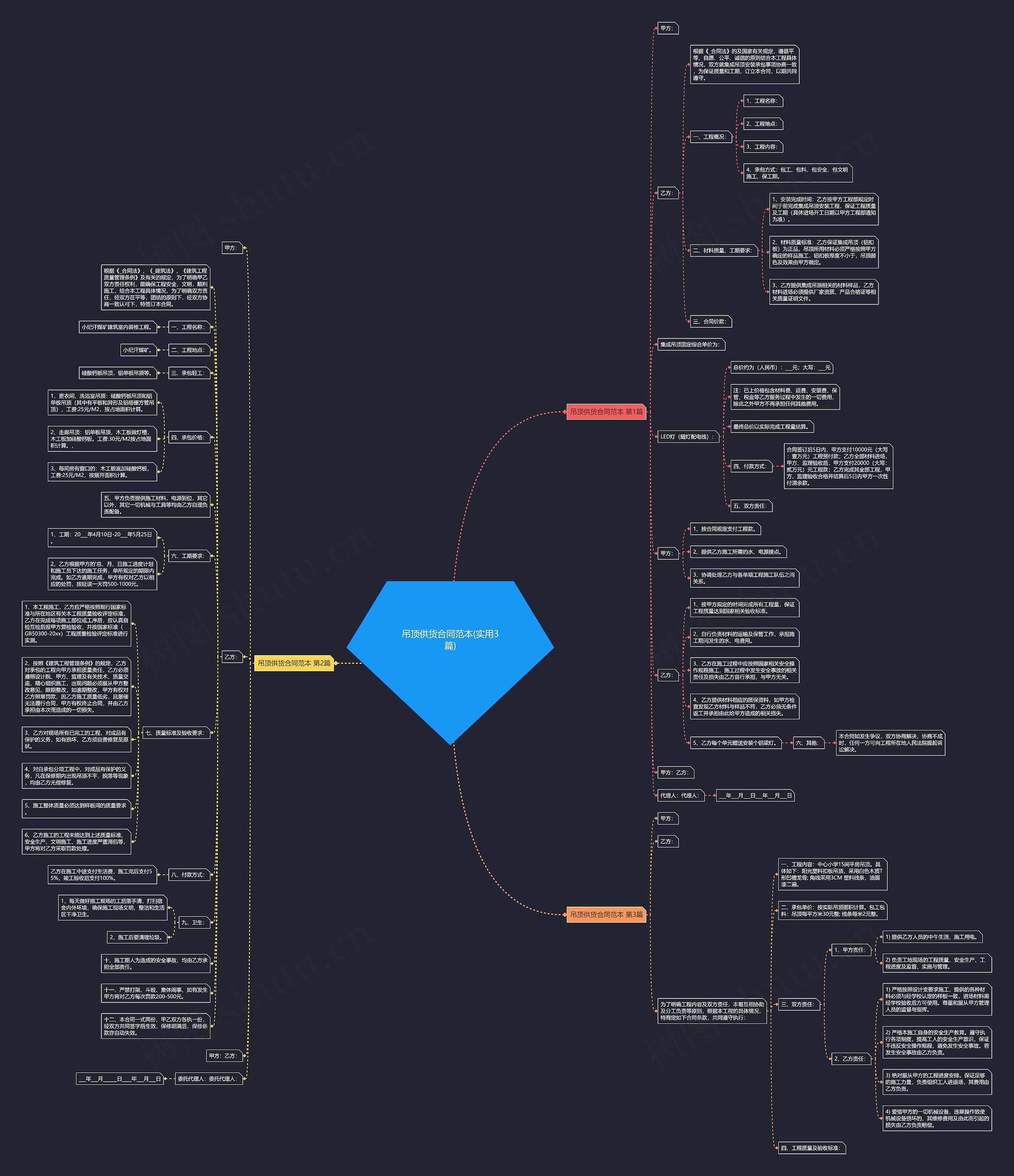 吊顶供货合同范本(实用3篇) 吊顶供货合同范本(实用3篇)