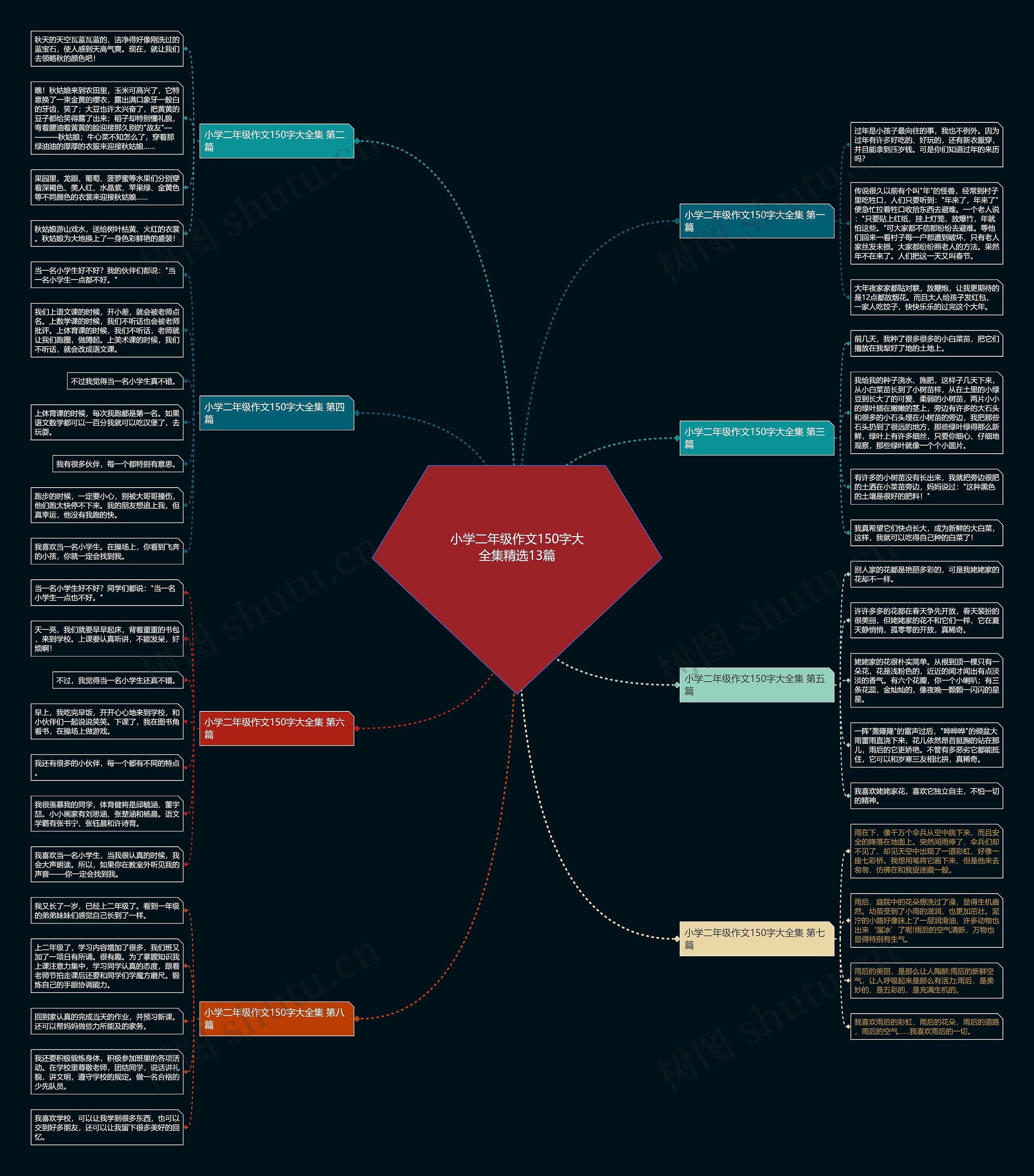 小学二年级作文150字大全集精选13篇思维导图