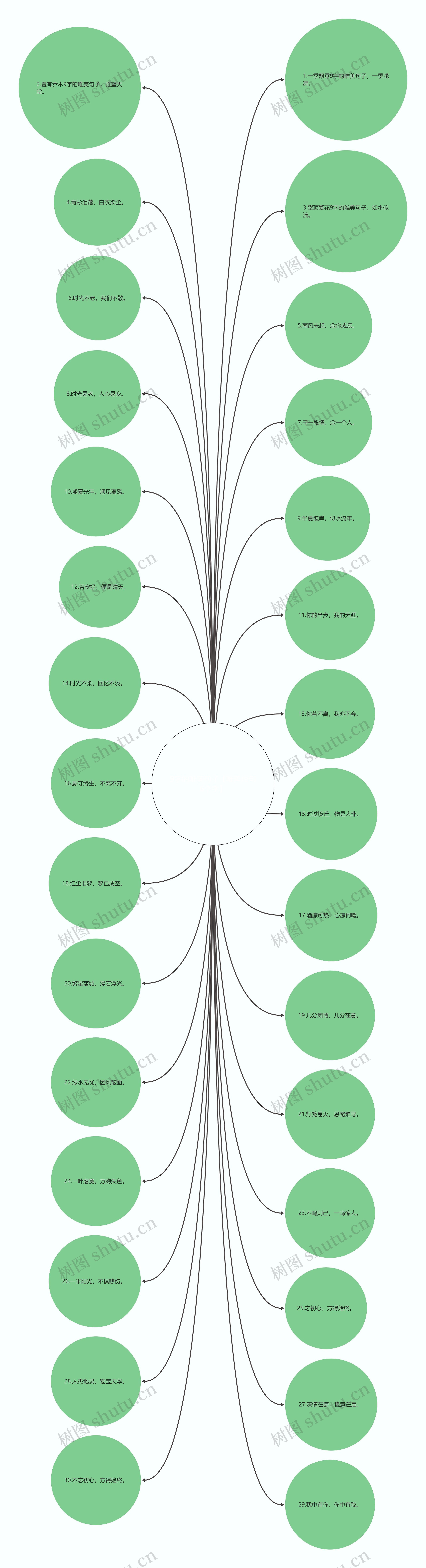9字的唯美句子【唯美短句6个字】 9字的唯美句子【唯美短句6个字】