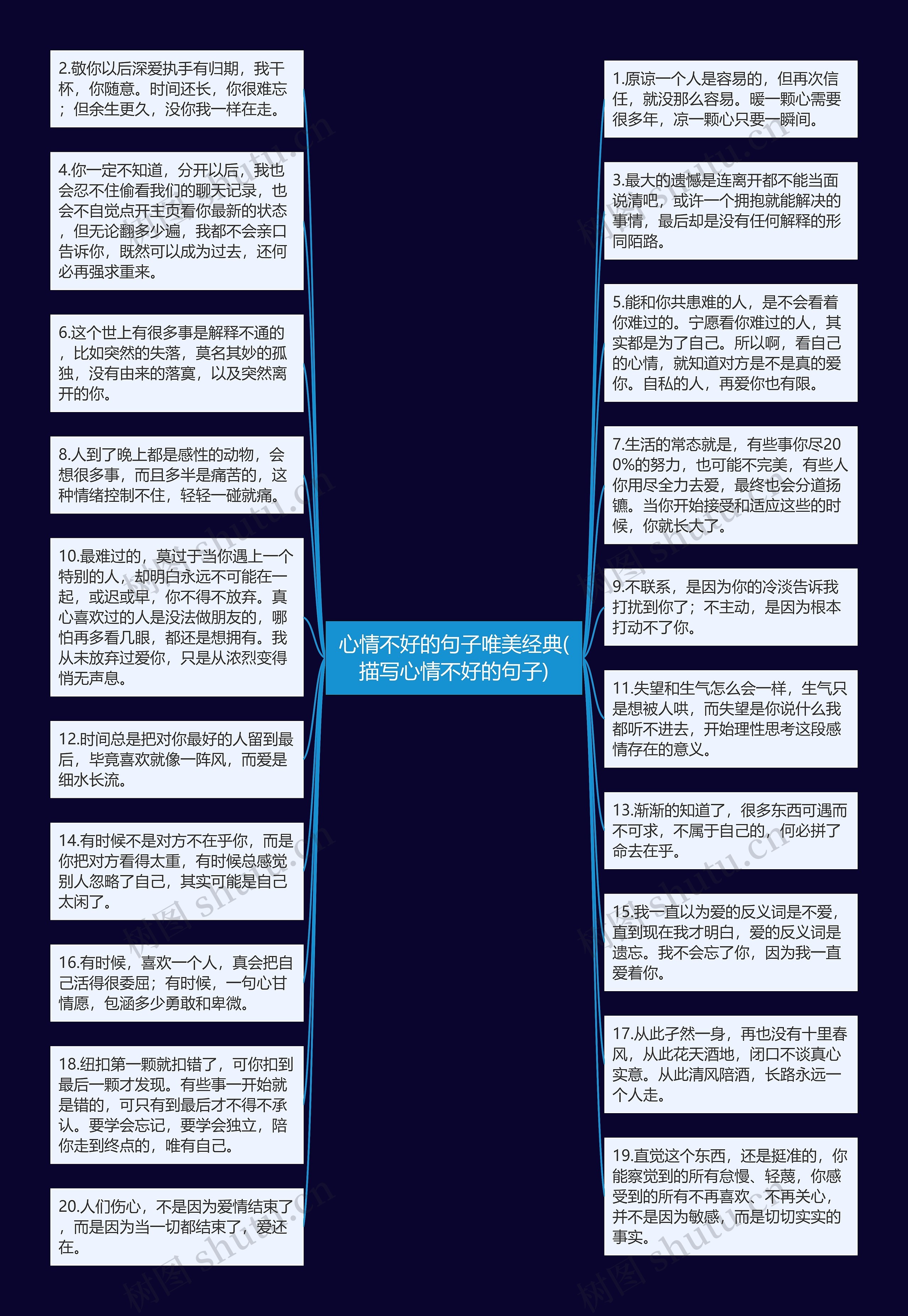 心情不好的句子唯美经典(描写心情不好的句子)思维导图