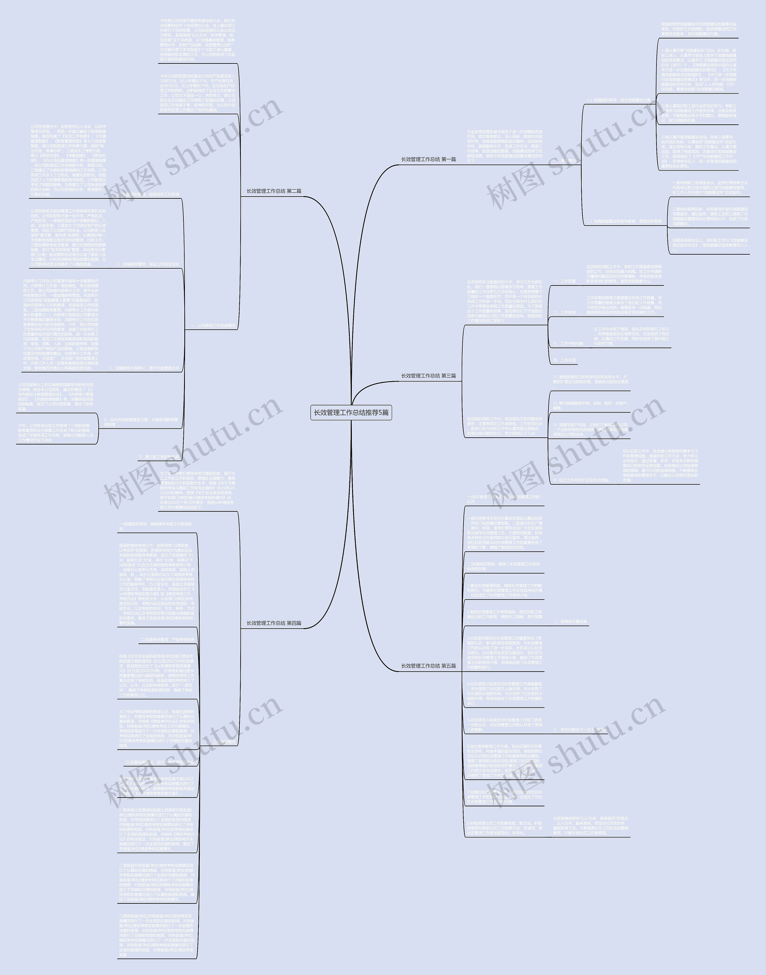 长效管理工作总结推荐5篇思维导图