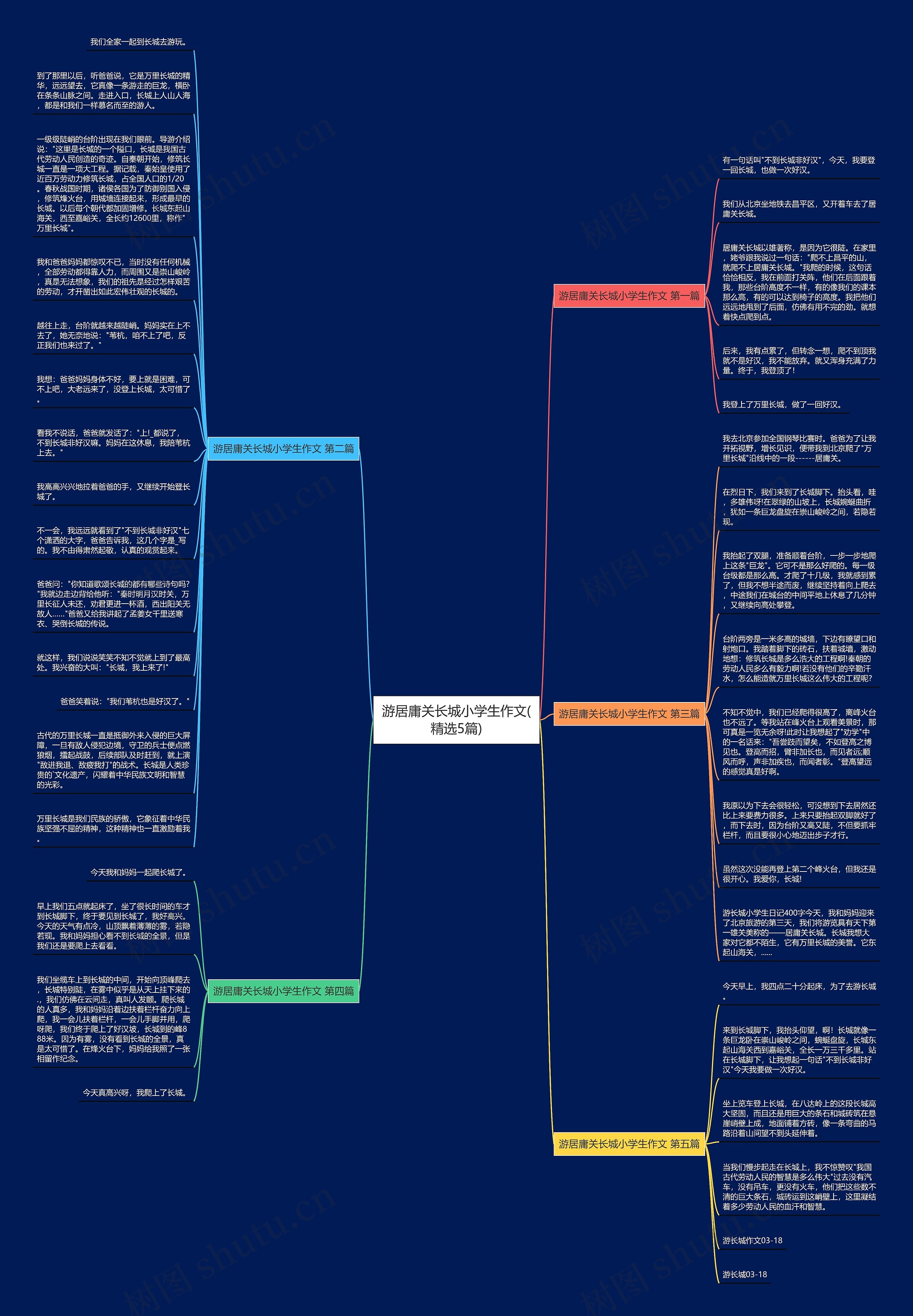 游居庸关长城小学生作文(精选5篇)思维导图