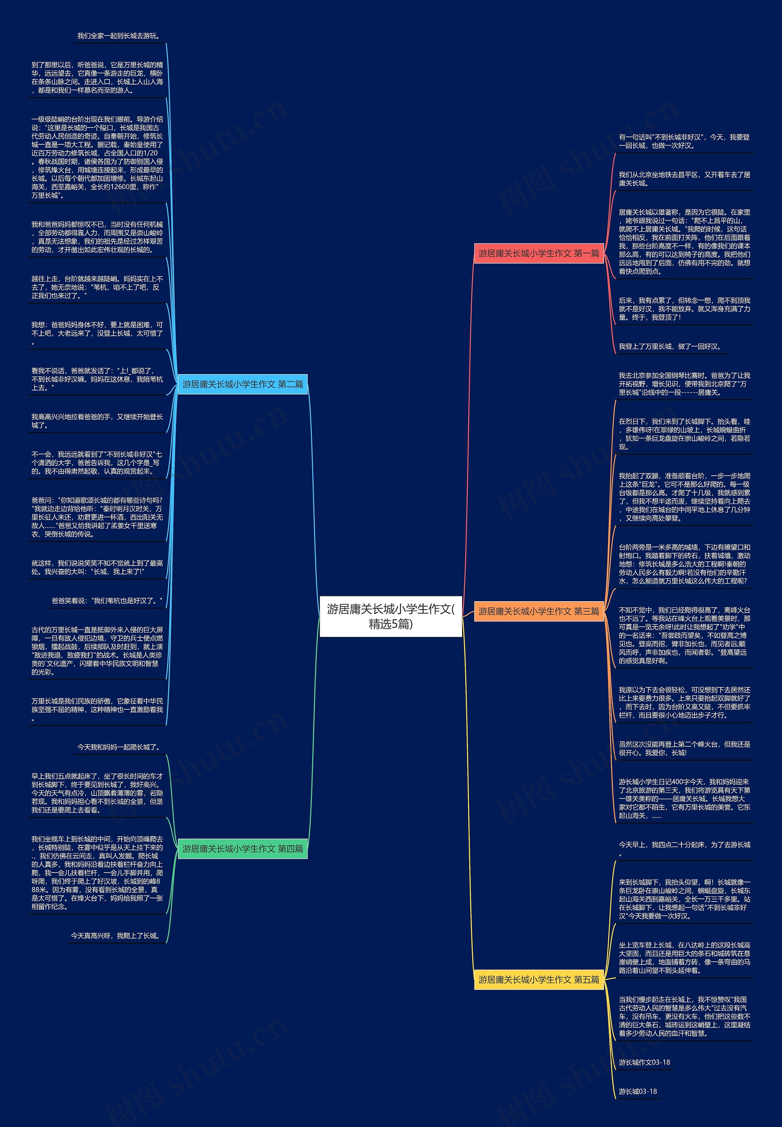 游居庸关长城小学生作文(精选5篇)思维导图高清图 游居庸关长城小学生作文(精选5篇)思维导图