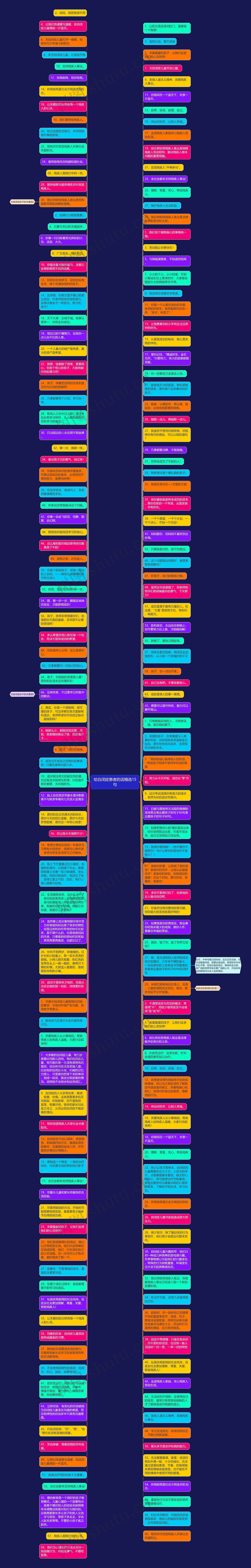 给自闭症患者的话精选15句思维导图