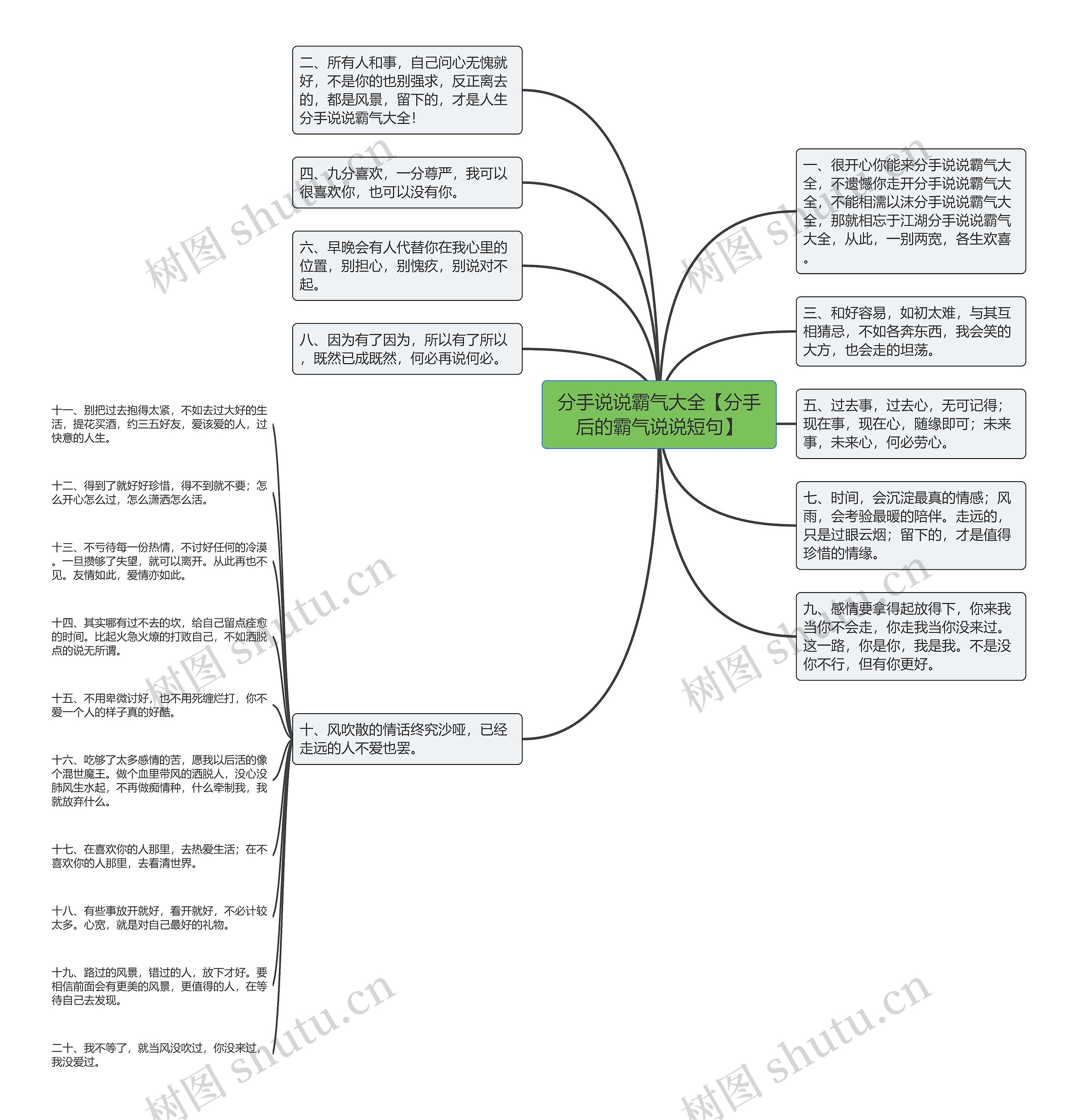 分手说说霸气大全【分手后的霸气说说短句】思维导图