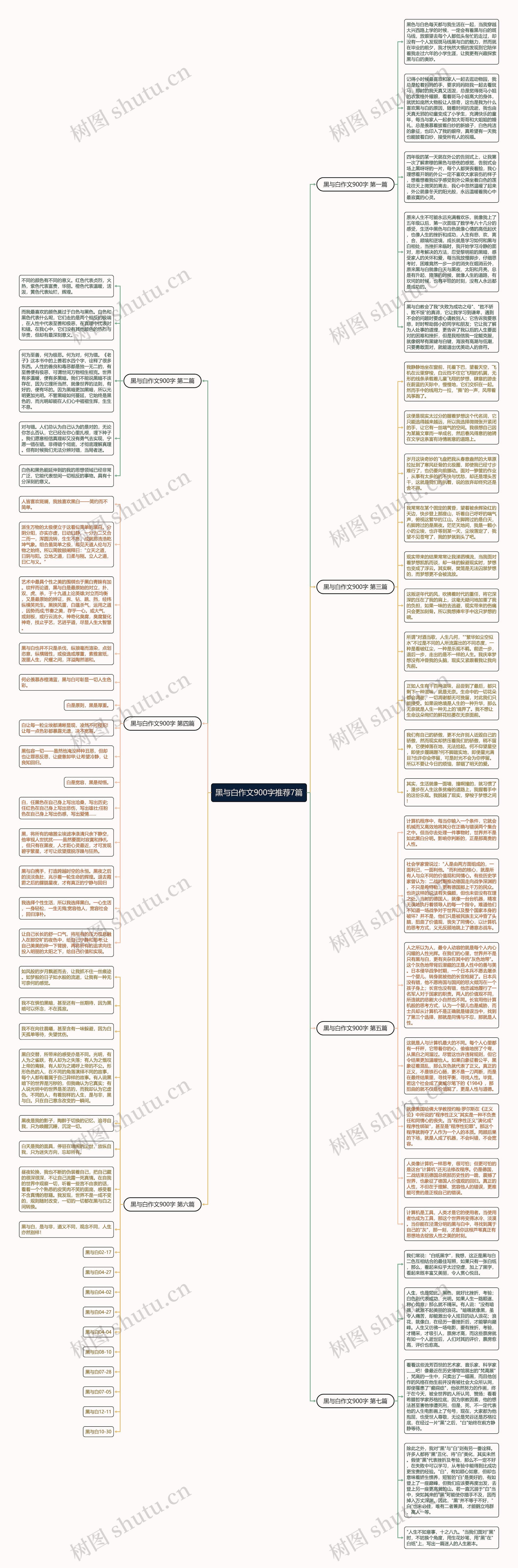 黑与白作文900字推荐7篇思维导图