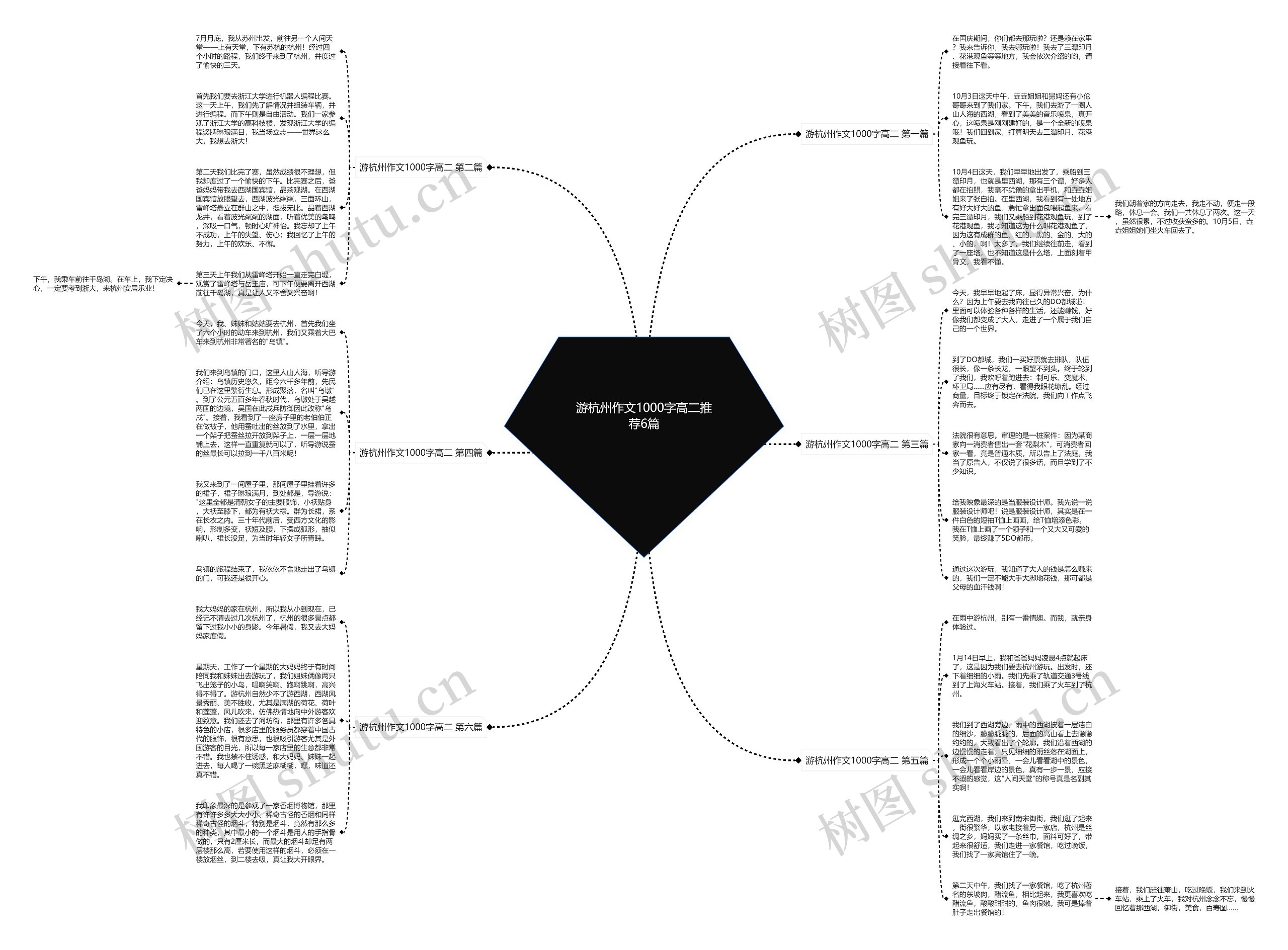 游杭州作文1000字高二推荐6篇思维导图