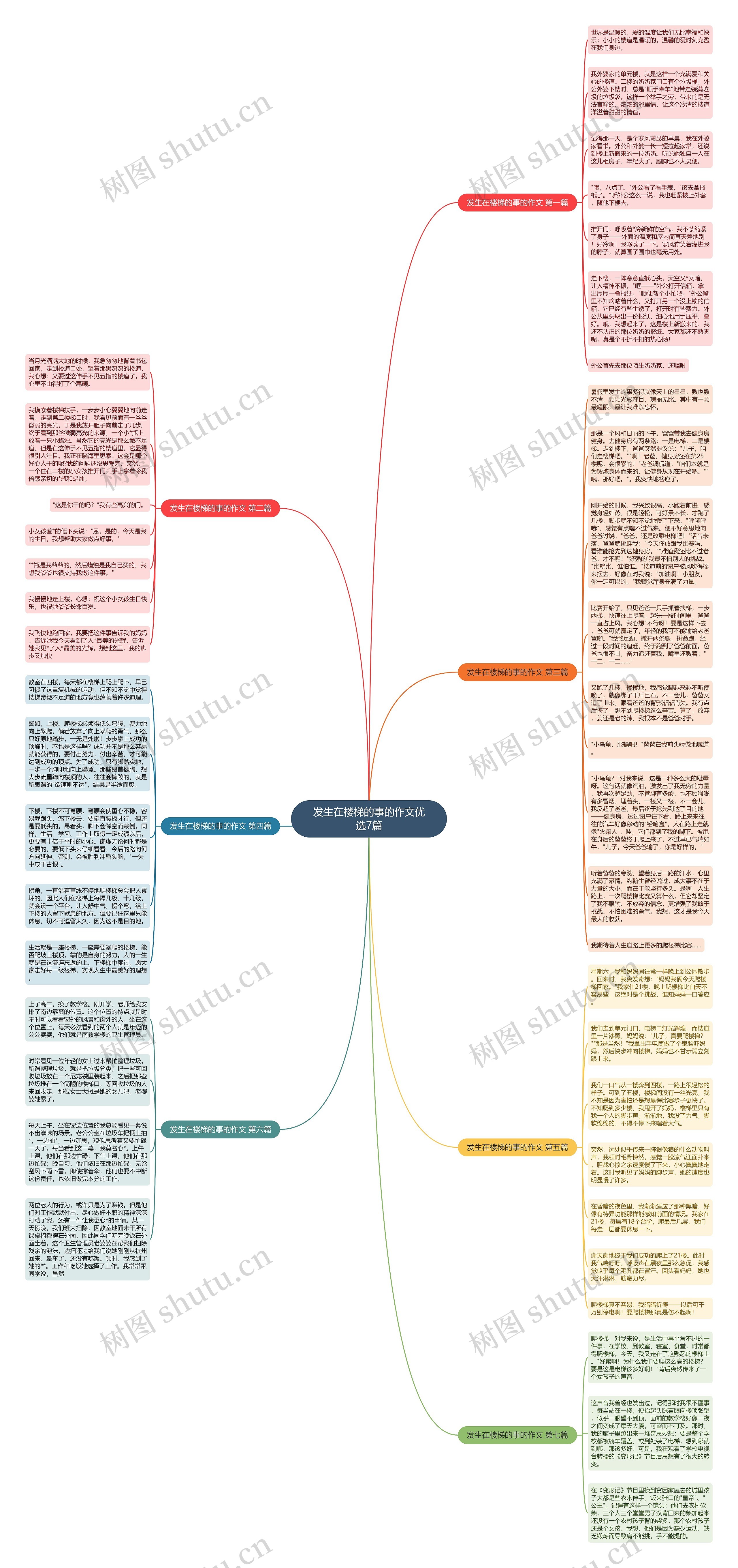 发生在楼梯的事的作文优选7篇思维导图