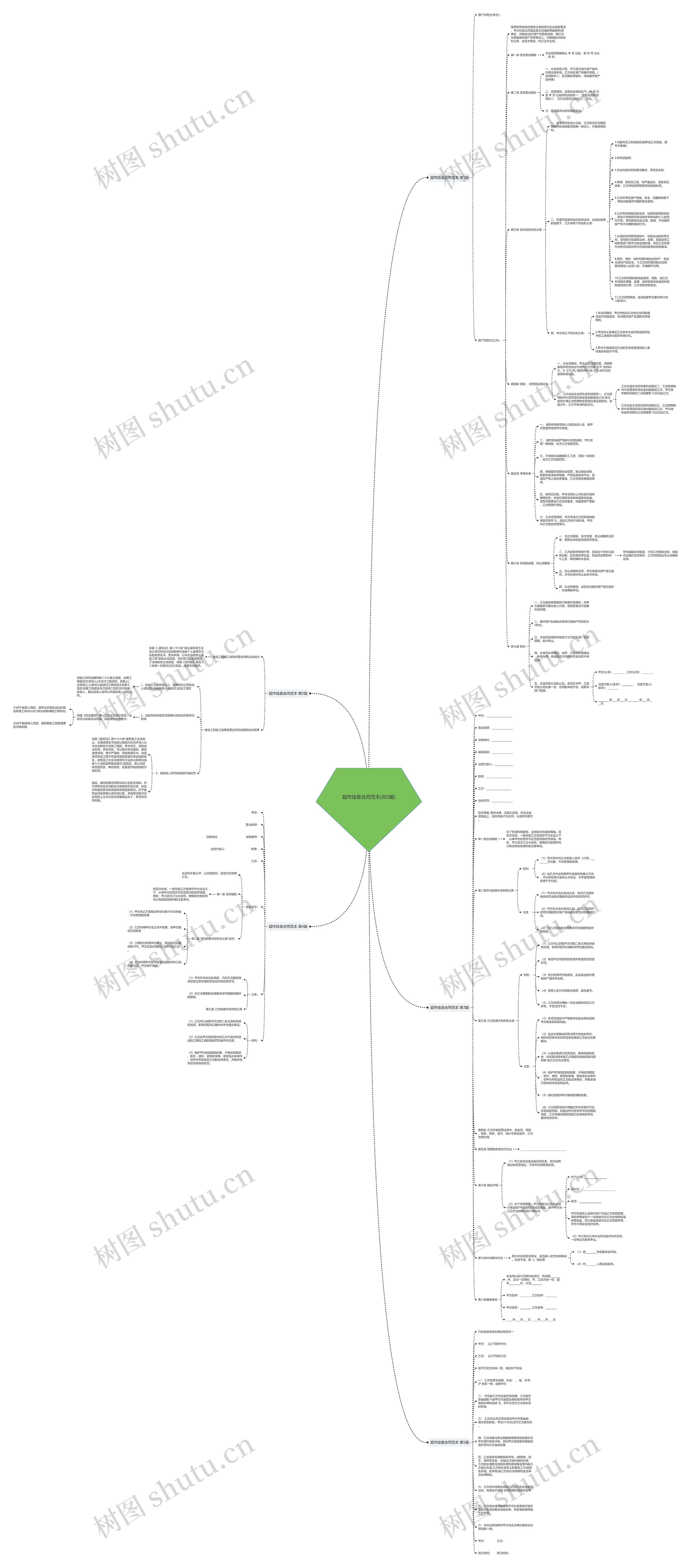 超市挂靠合同范本(共5篇)思维导图