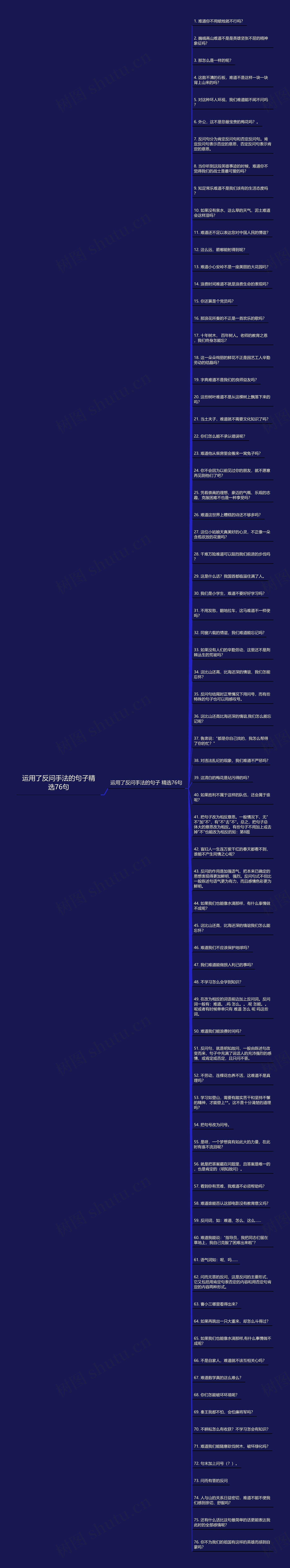 运用了反问手法的句子精选76句思维导图