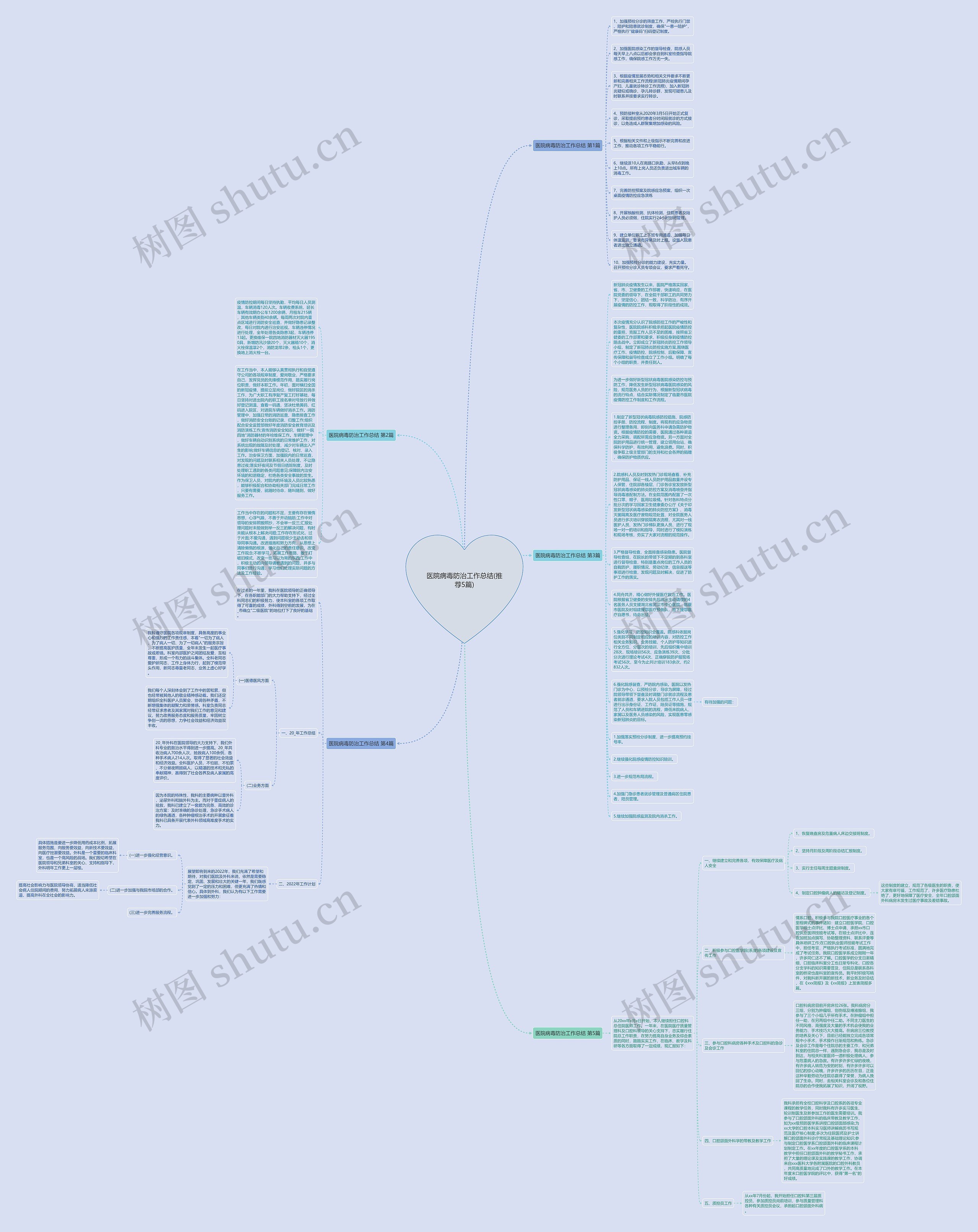 医院病毒防治工作总结(推荐5篇)思维导图