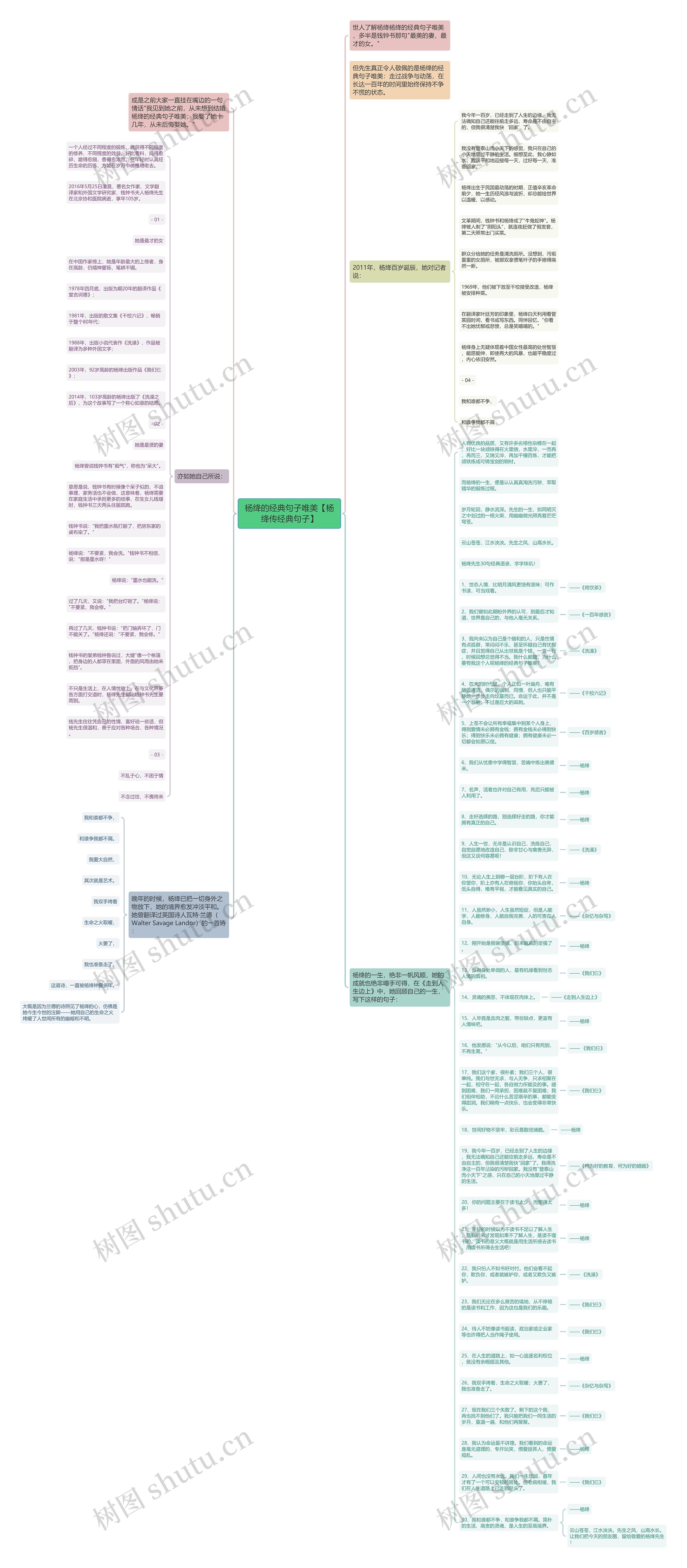 杨绛的经典句子唯美【杨绛传经典句子】思维导图