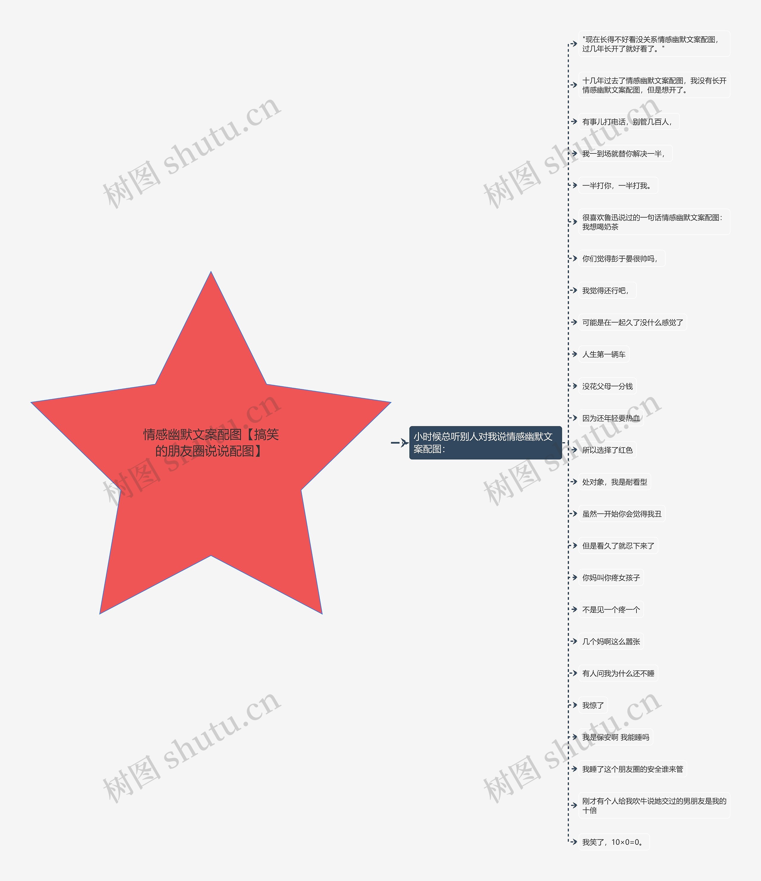 情感幽默文案配图【搞笑的朋友圈说说配图】 情感幽默文案配图【搞笑的朋友圈说说配图】