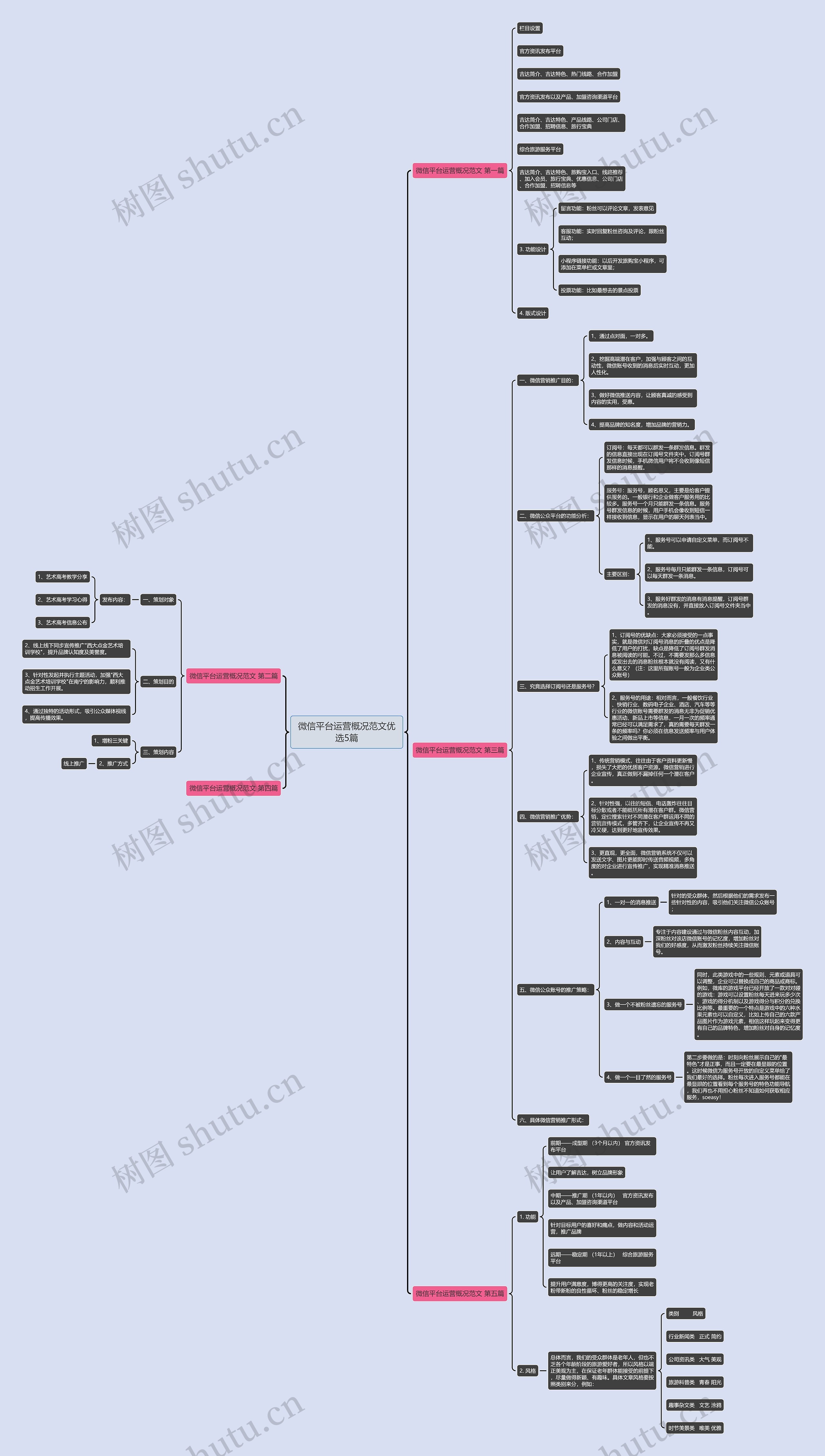 微信平台运营概况范文优选5篇思维导图