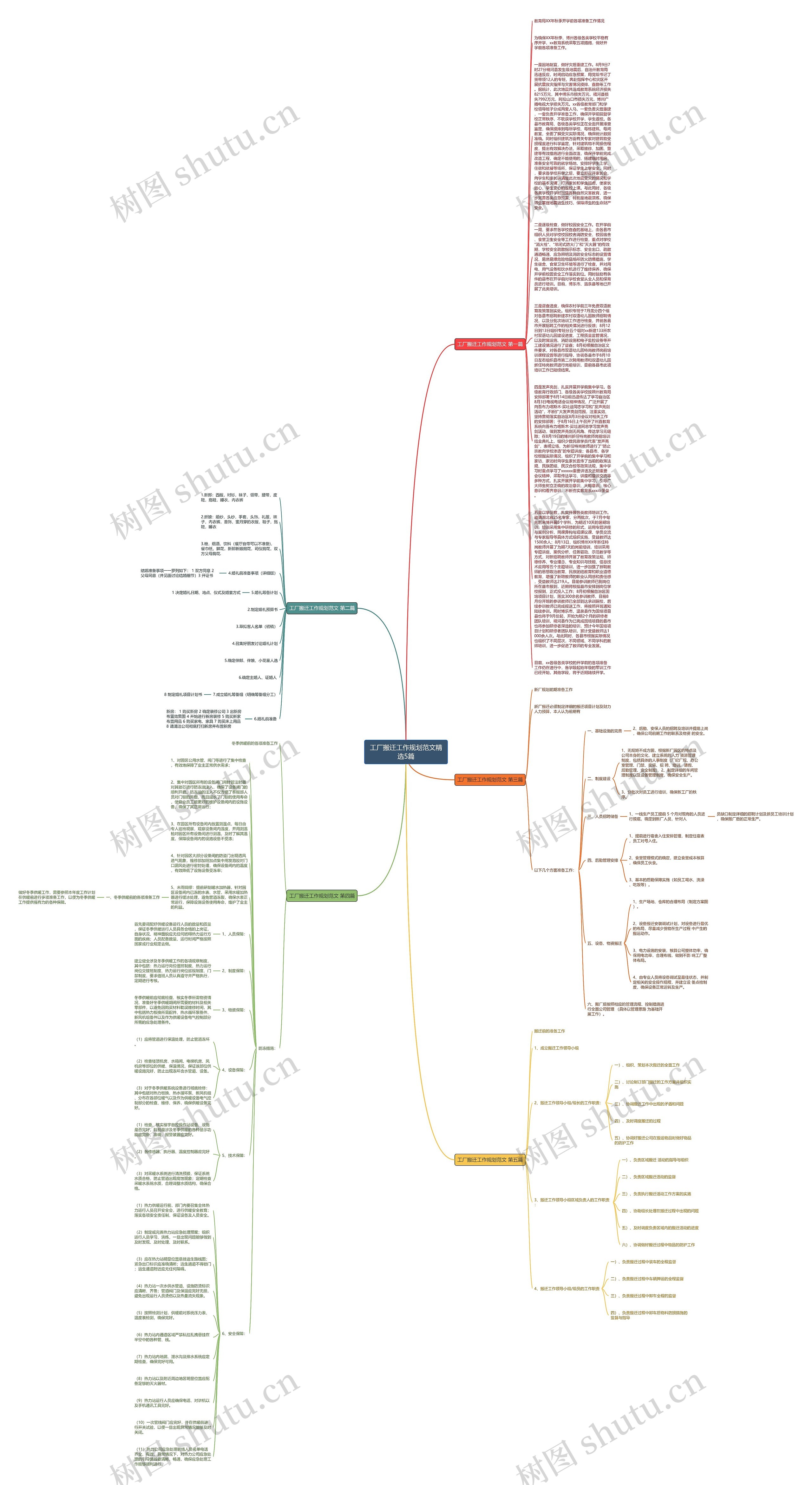 工厂搬迁工作规划范文精选5篇思维导图