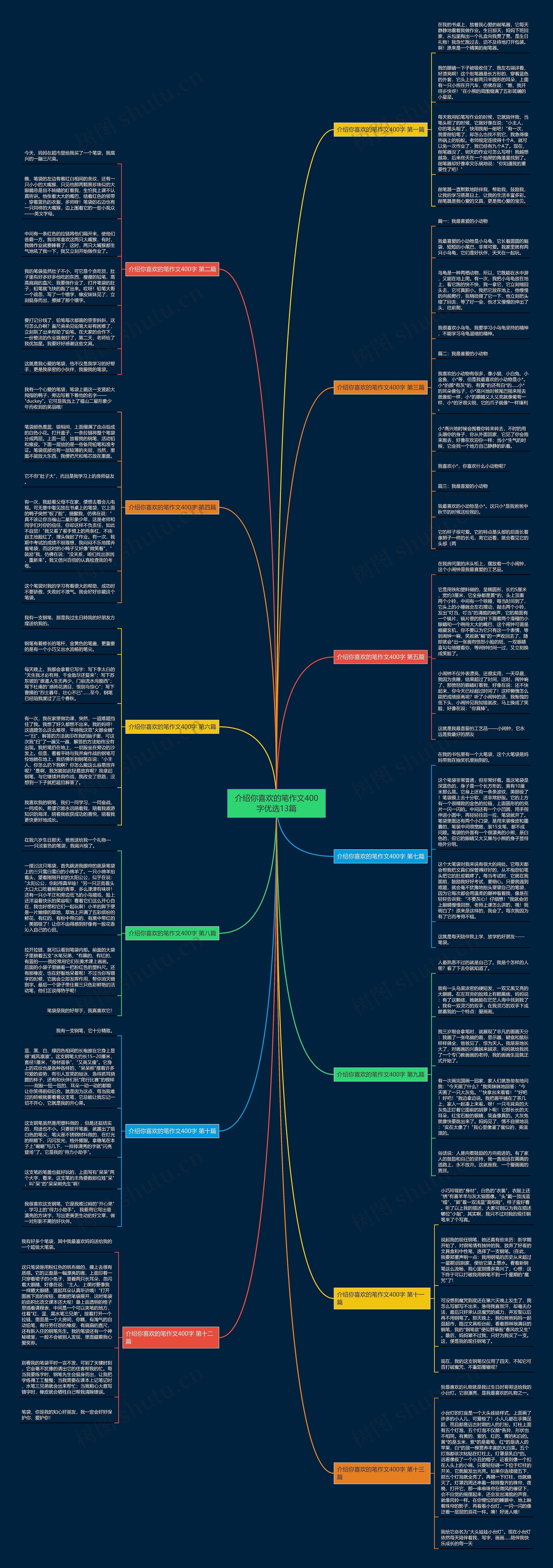 介绍你喜欢的笔作文400字优选13篇思维导图