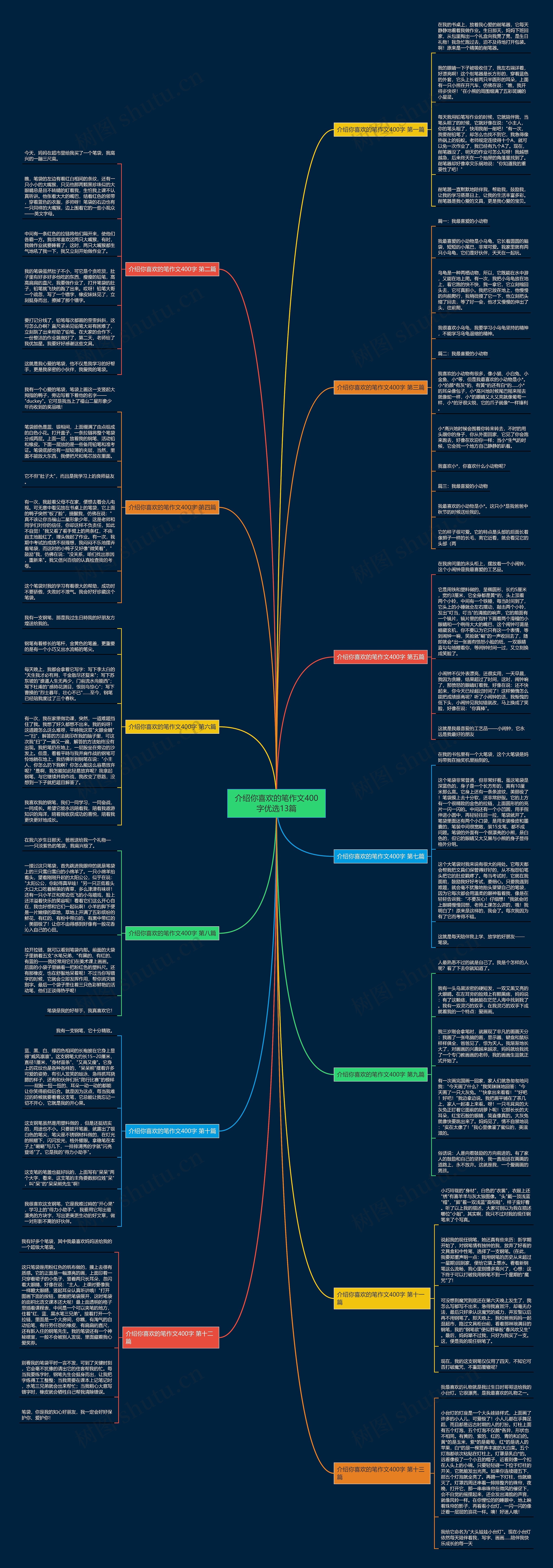 介绍你喜欢的笔作文400字优选13篇 介绍你喜欢的笔作文400字优选13篇