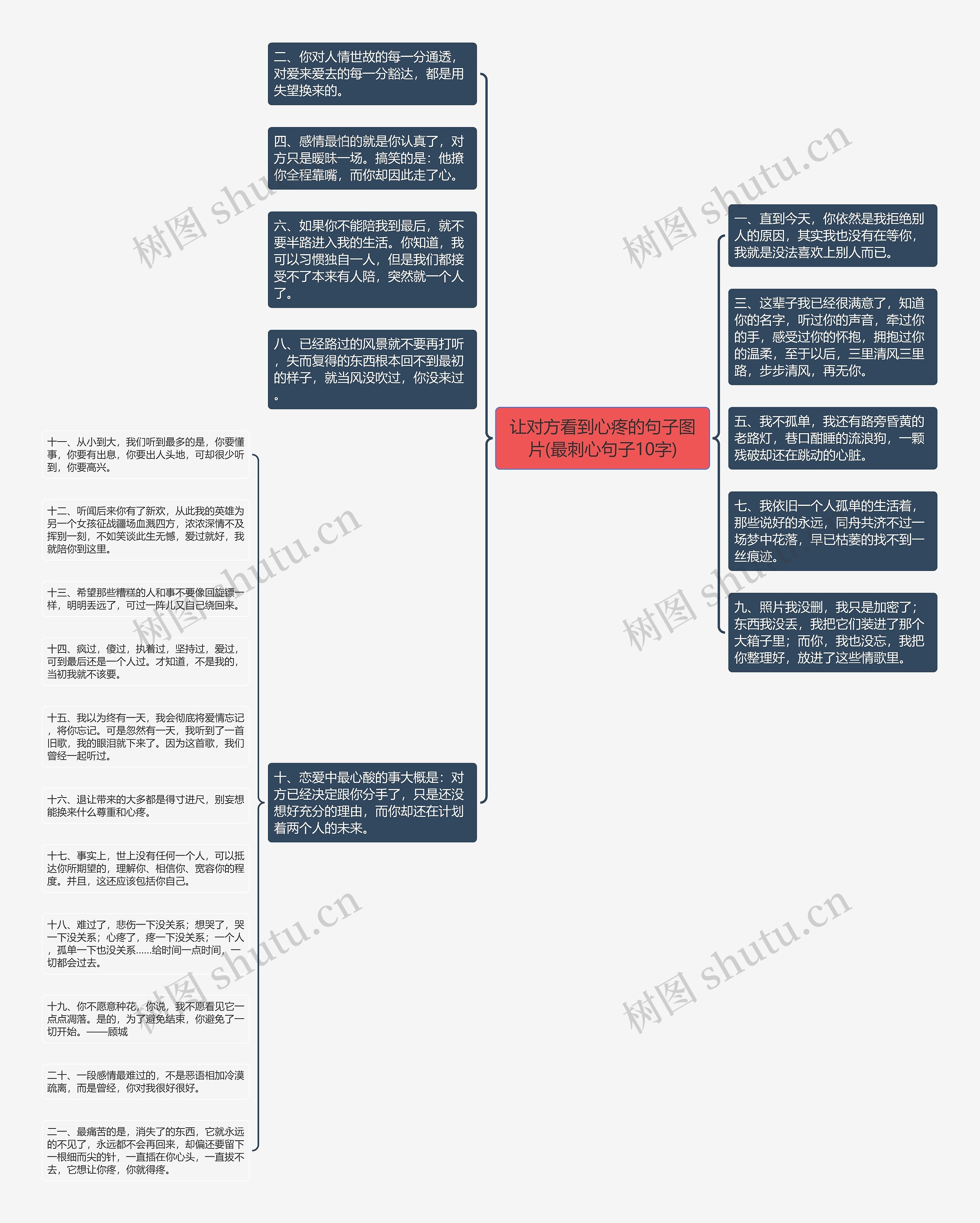 让对方看到心疼的句子图片(最刺心句子10字)思维导图