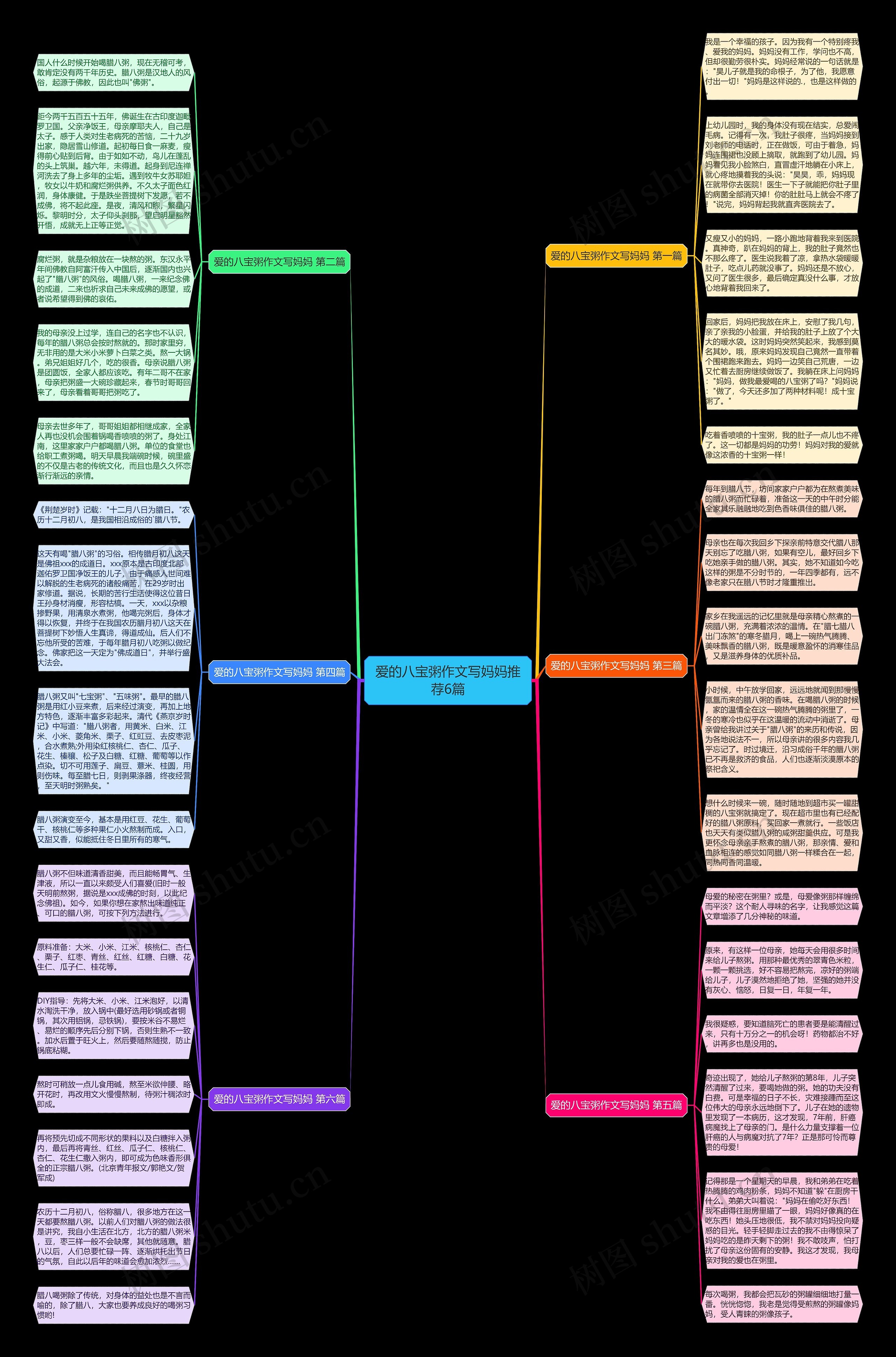 爱的八宝粥作文写妈妈推荐6篇思维导图