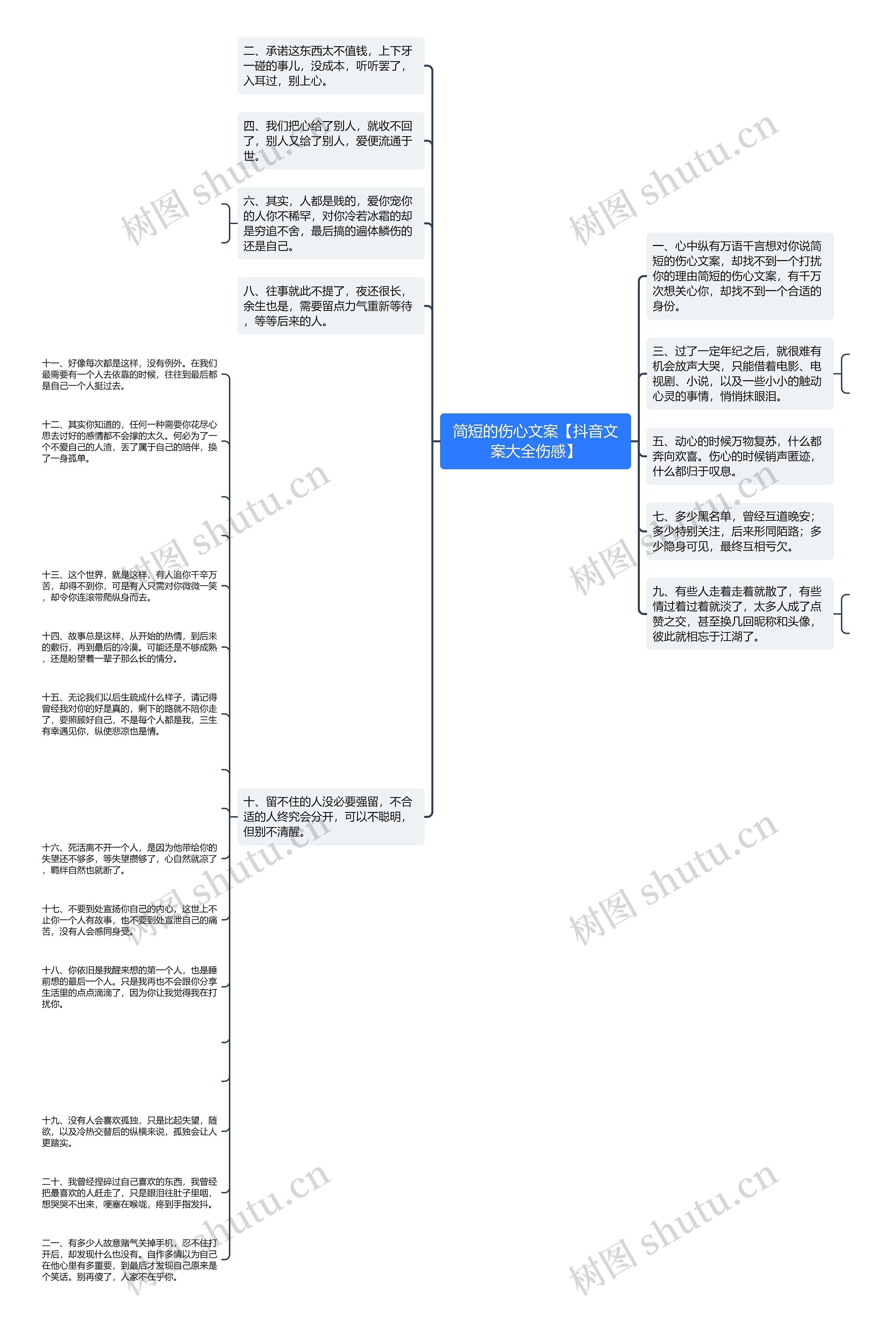 简短的伤心文案【抖音文案大全伤感】思维导图