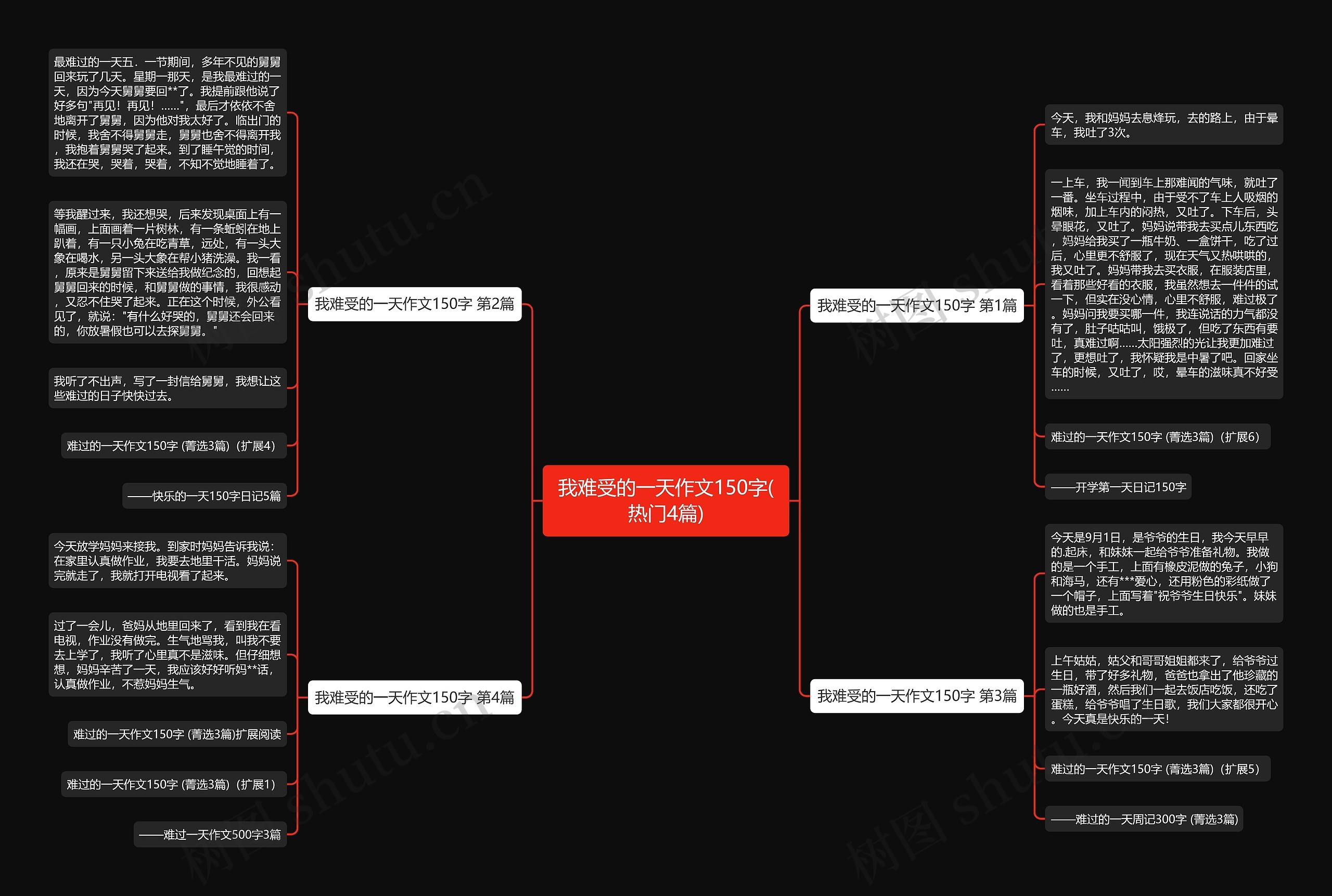 我难受的一天作文150字(热门4篇)思维导图