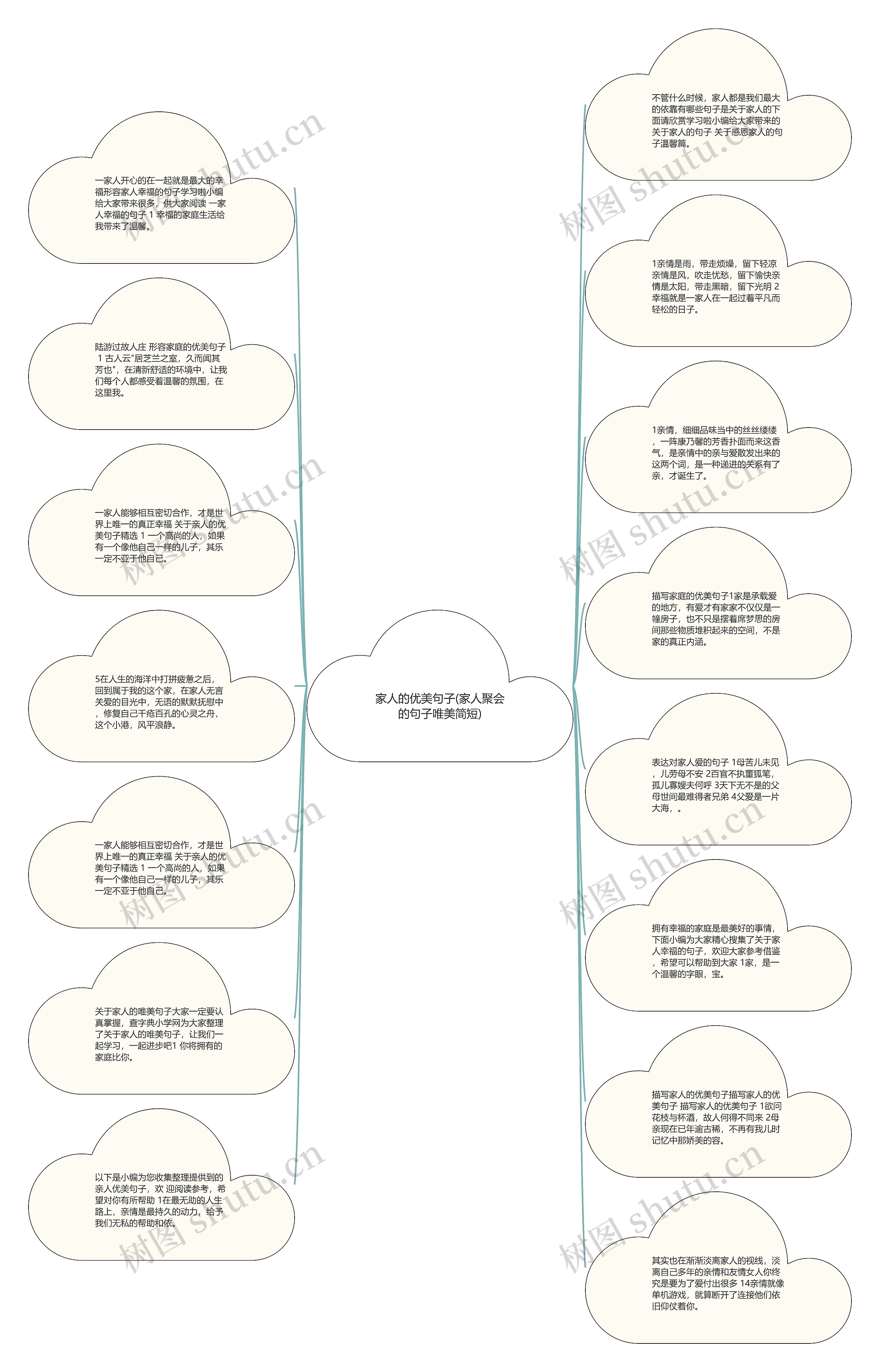 家人的优美句子(家人聚会的句子唯美简短)思维导图