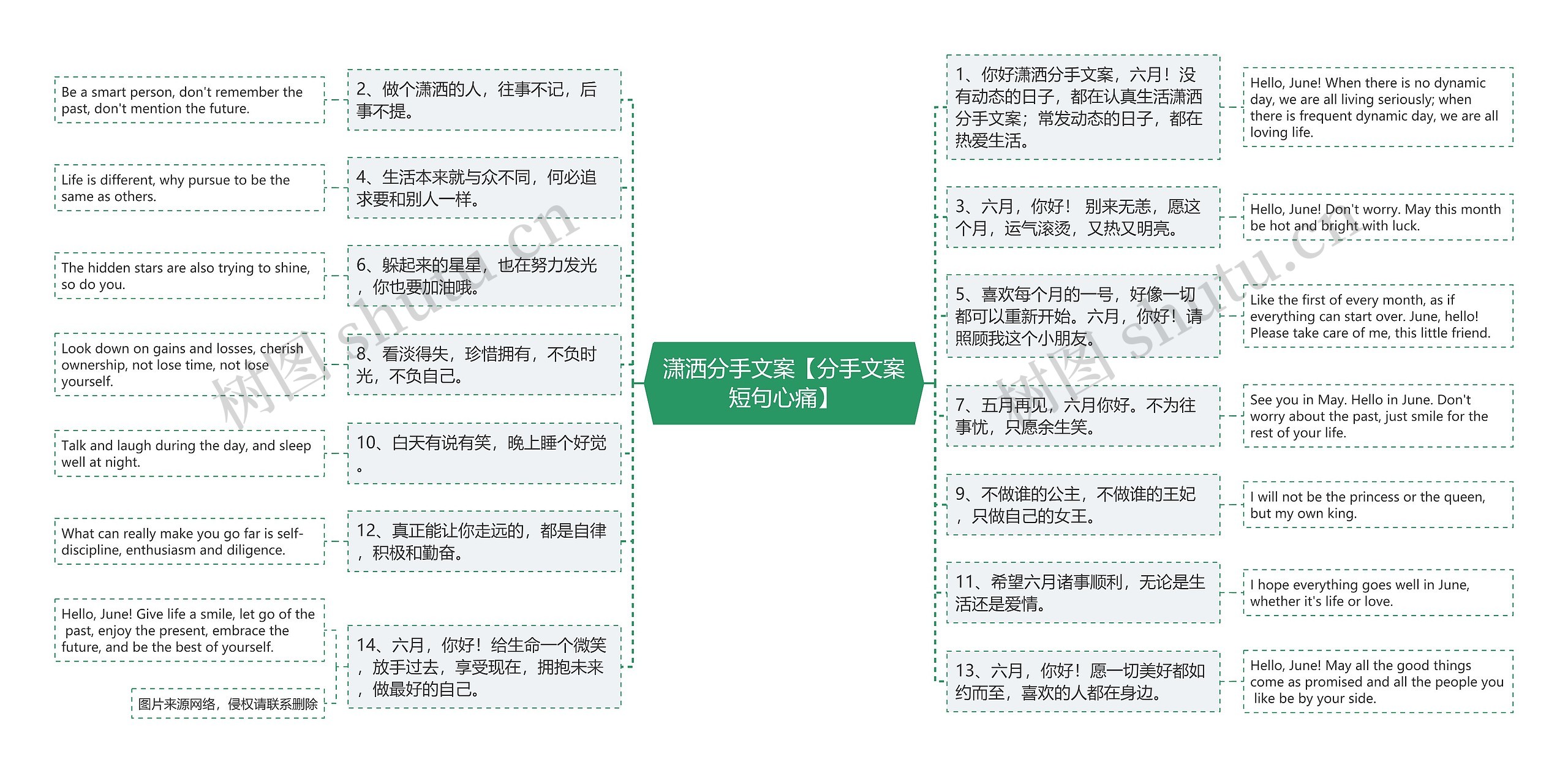 潇洒分手文案【分手文案短句心痛】思维导图