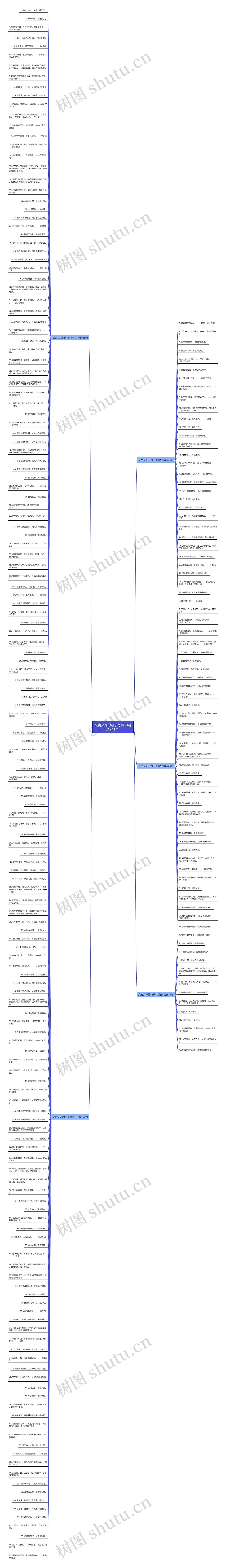 文言文好的句子有哪些(精选241句)思维导图