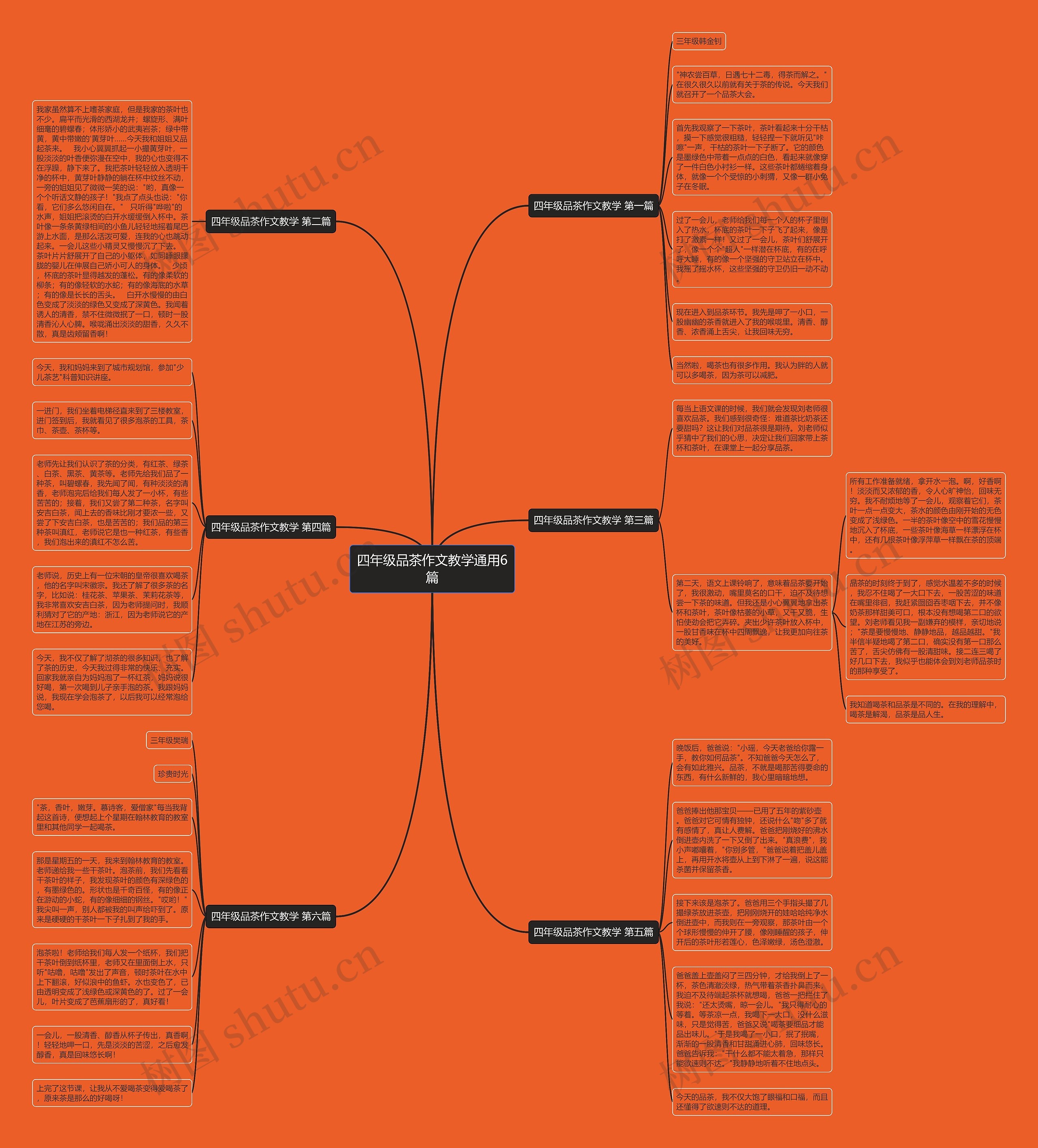 四年级品茶作文教学通用6篇思维导图