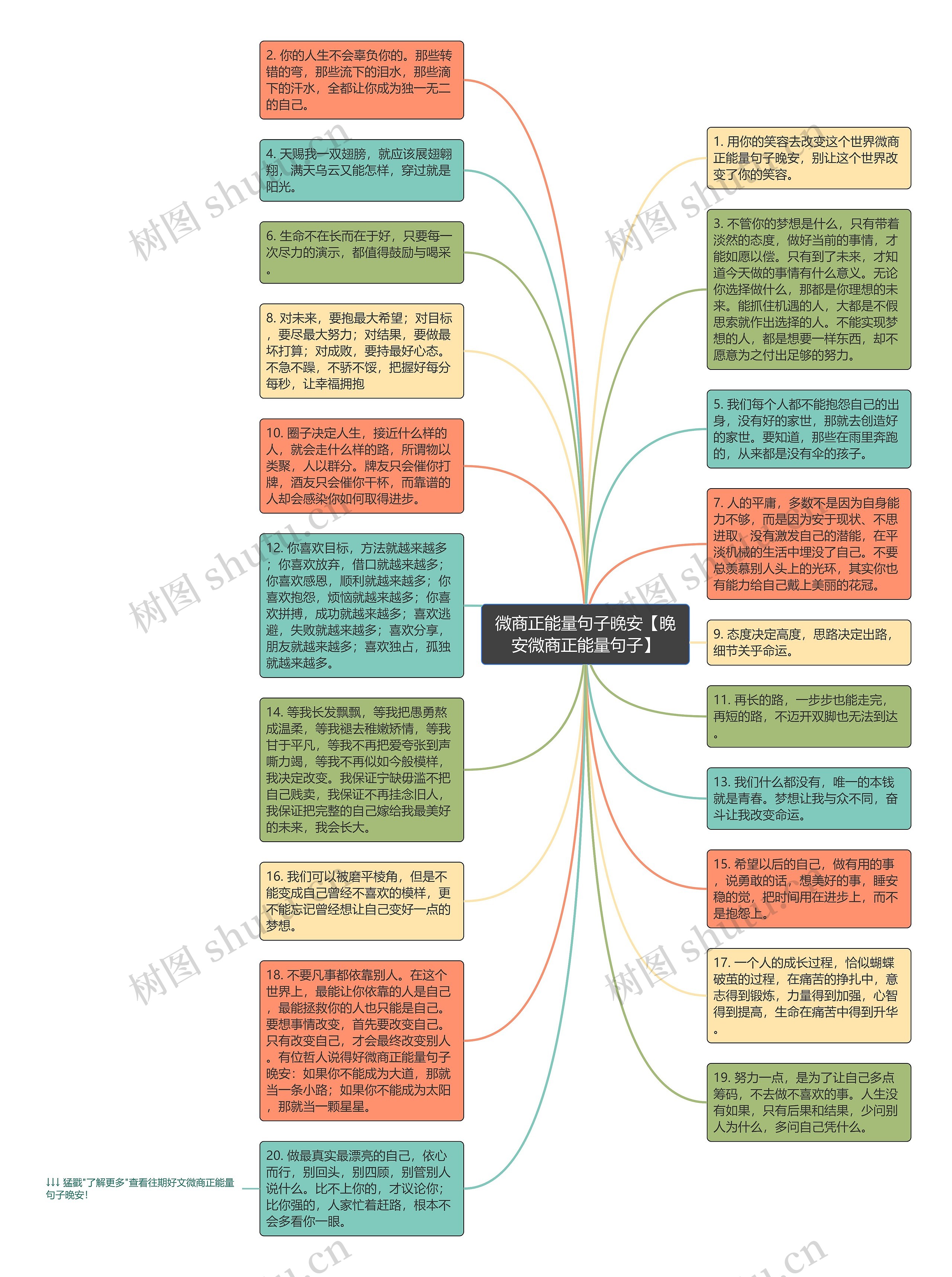 微商正能量句子晚安【晚安微商正能量句子】思维导图