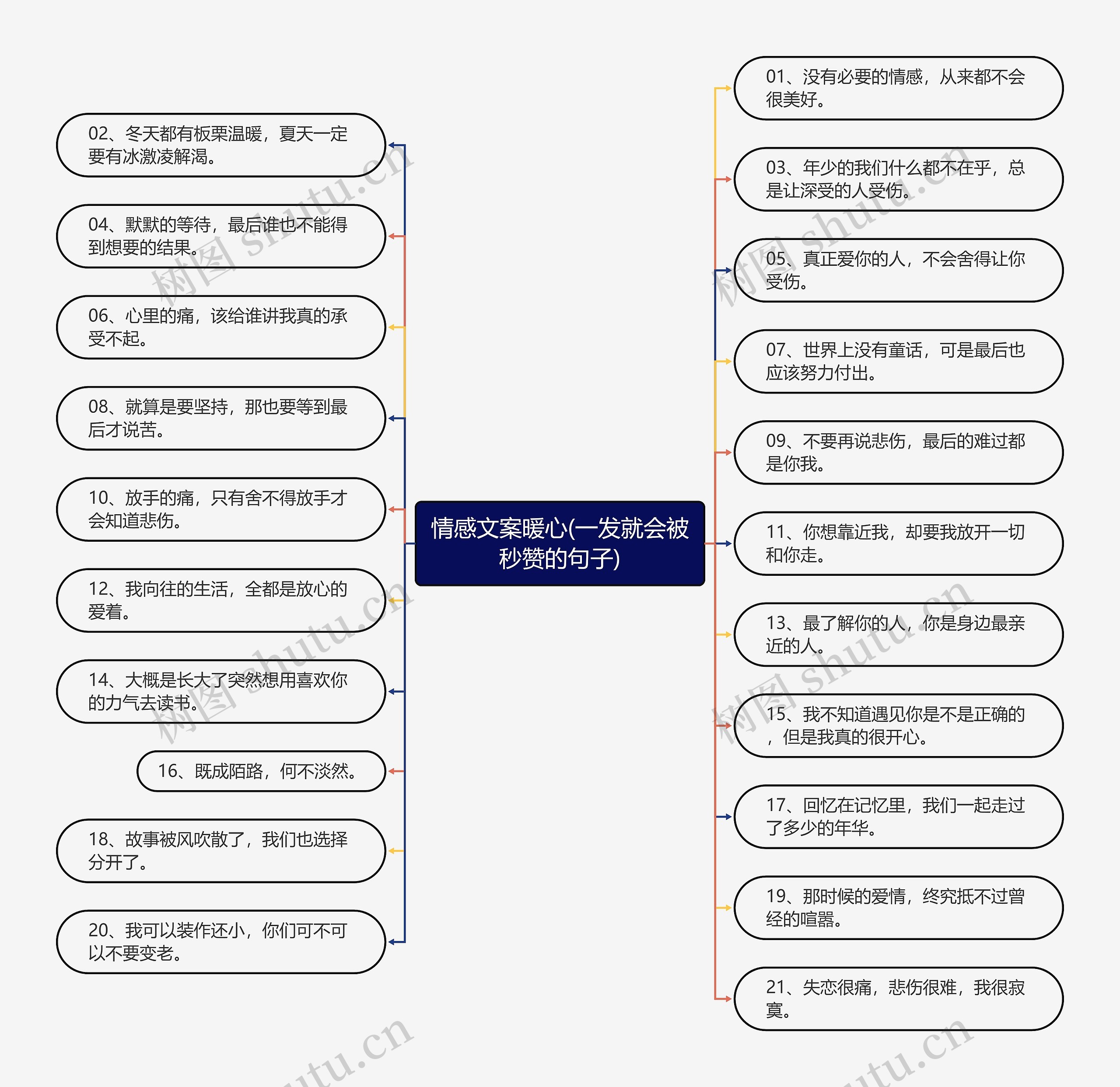 情感文案暖心(一发就会被秒赞的句子)