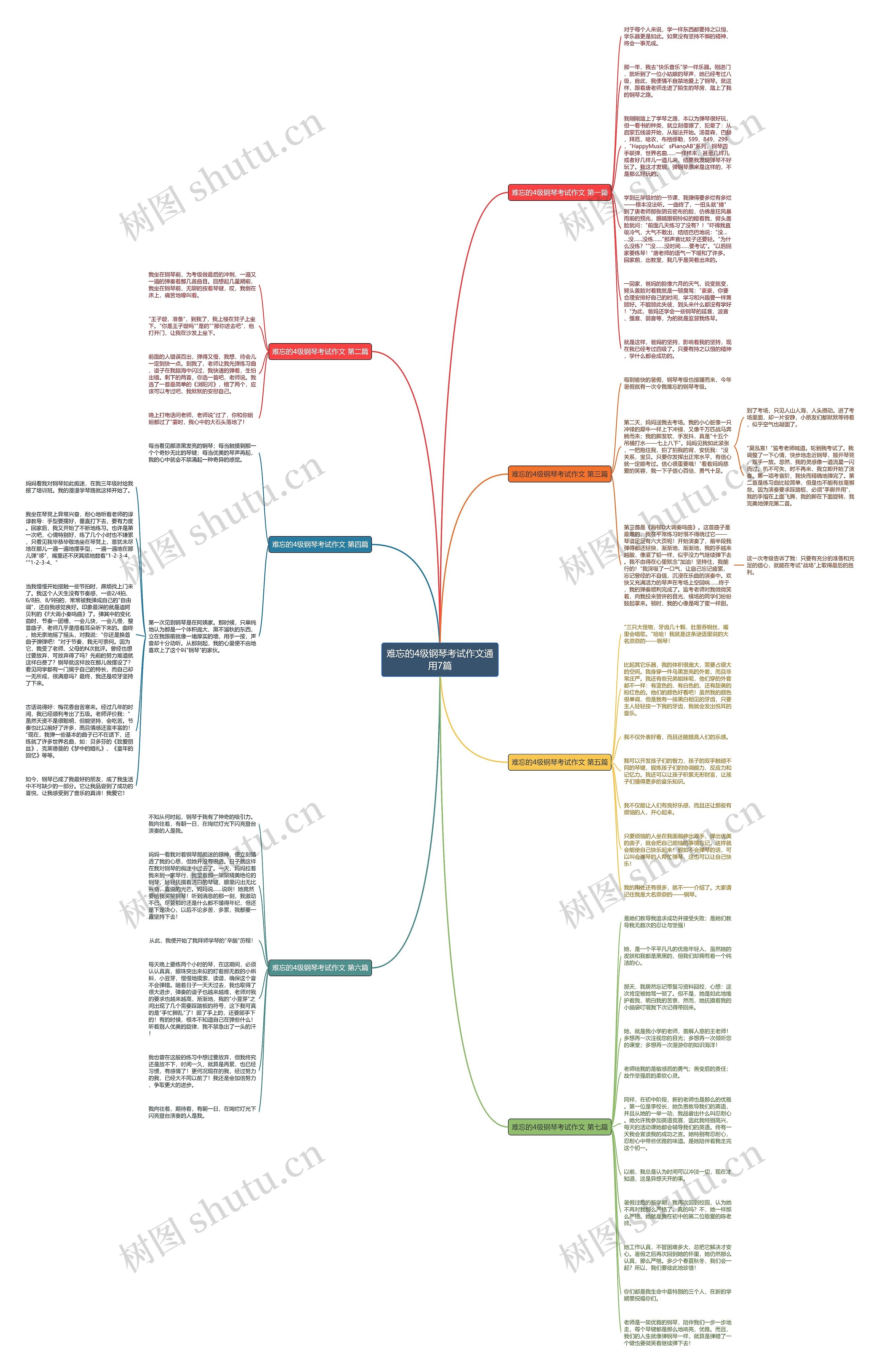 难忘的4级钢琴考试作文通用7篇思维导图